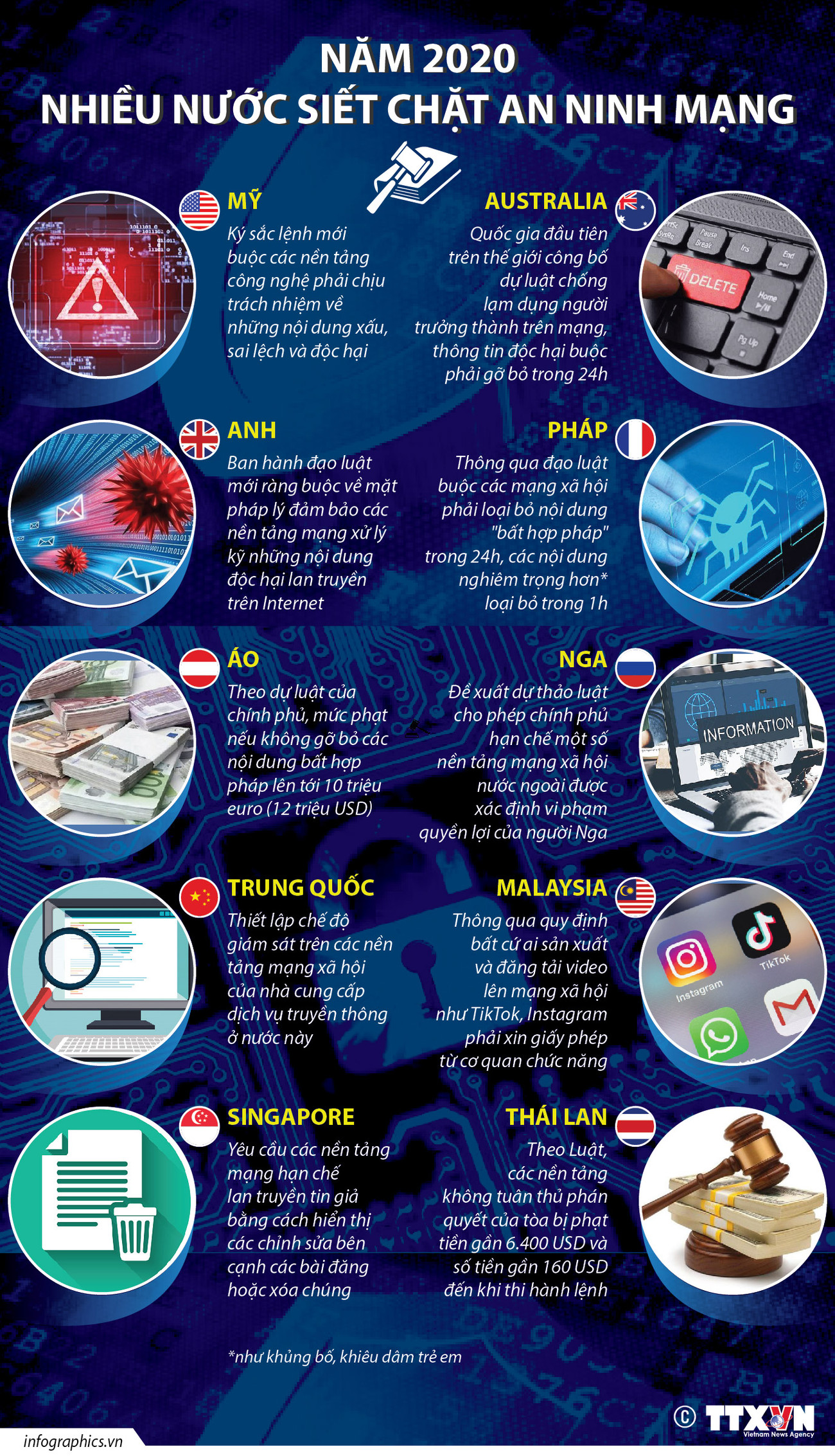 [Infographics] Năm 2020: Nhiều nước siết chặt an ninh mạng ảnh 1