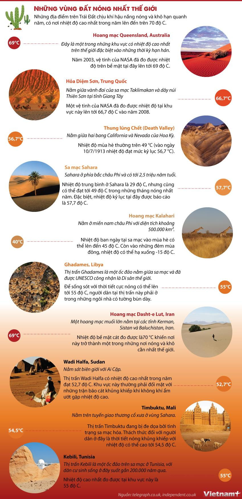 Những nơi trên Trái Đất phải hứng chịu nắng nóng gay gắt quanh năm ảnh 1