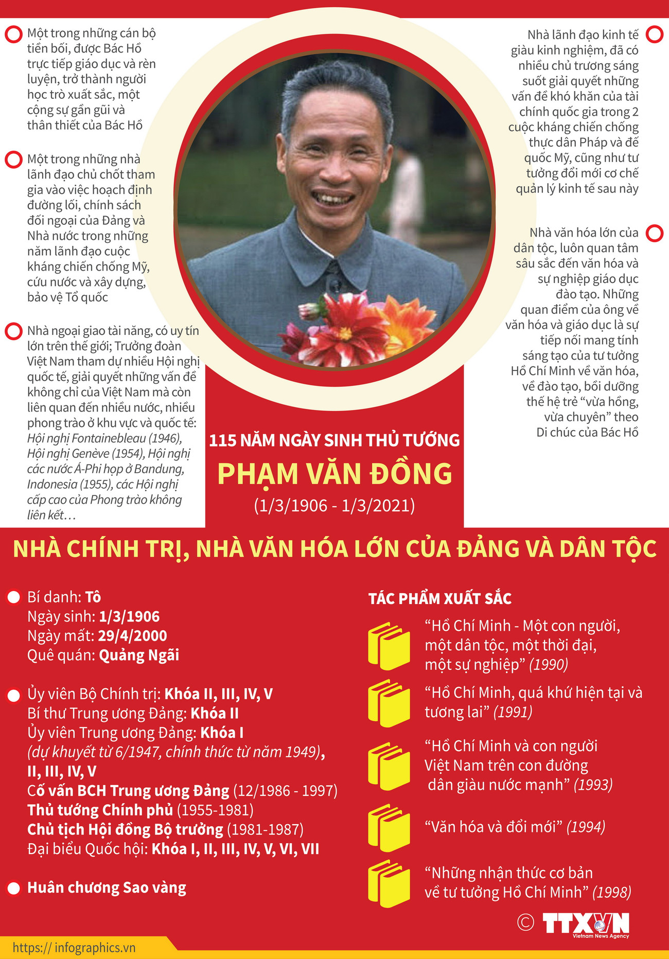 Thủ tướng Phạm Văn Đồng - Nhà chính trị, nhà văn hóa lớn của dân tộc ảnh 1
