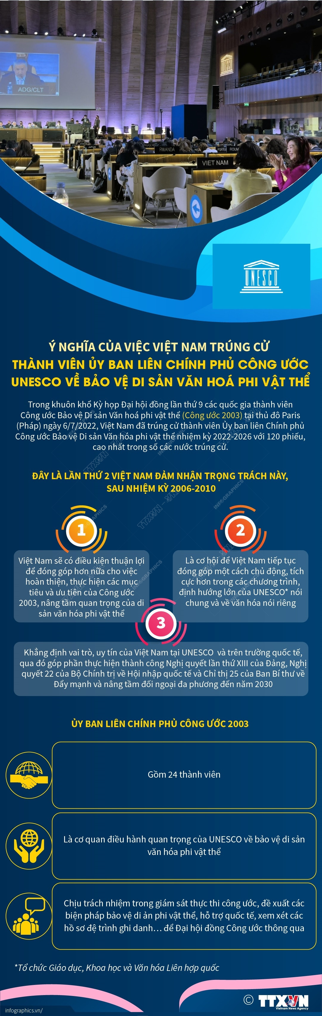 Việt Nam lần thứ 2 trúng cử vào Ủy ban UNESCO về bảo vệ di sản ảnh 1