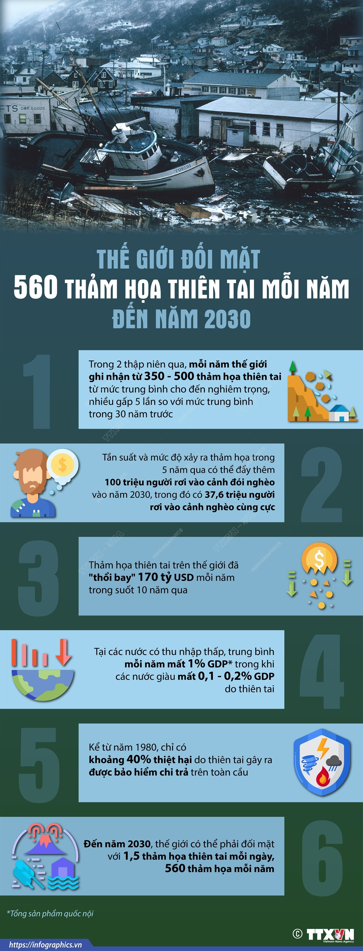 [Infographics] Thế giới sẽ đối mặt 560 thảm họa thiên tai mỗi năm ảnh 1