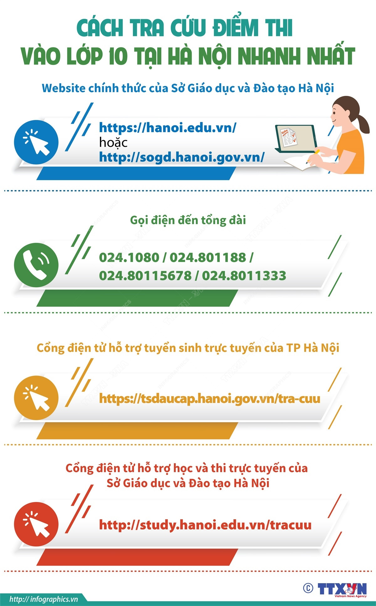 [Infographics] Cách tra cứu điểm thi vào lớp 10 tại Hà Nội nhanh nhất ảnh 1
