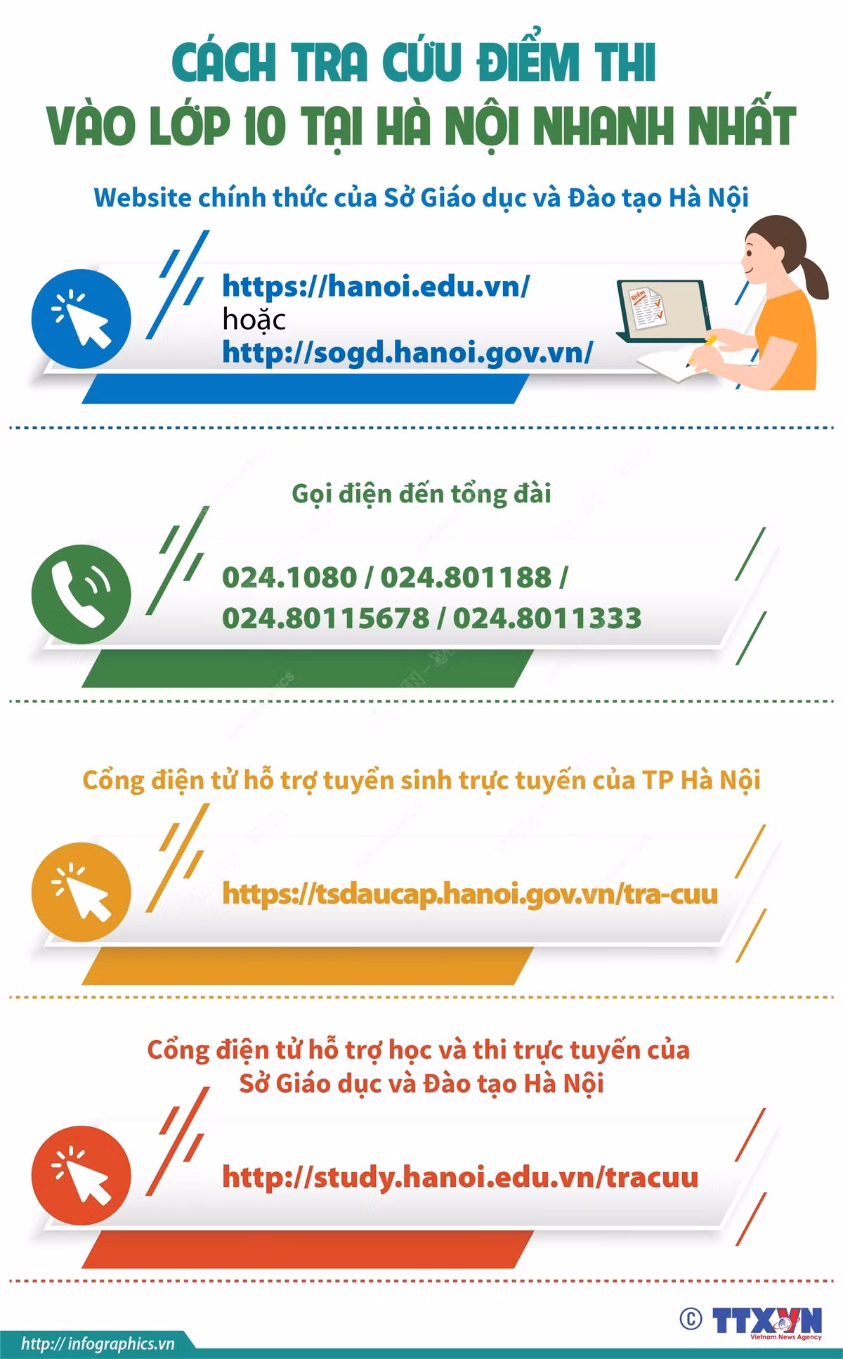 [Infographics] Cách tra cứu điểm thi vào lớp 10 tại Hà Nội nhanh nhất ảnh 1