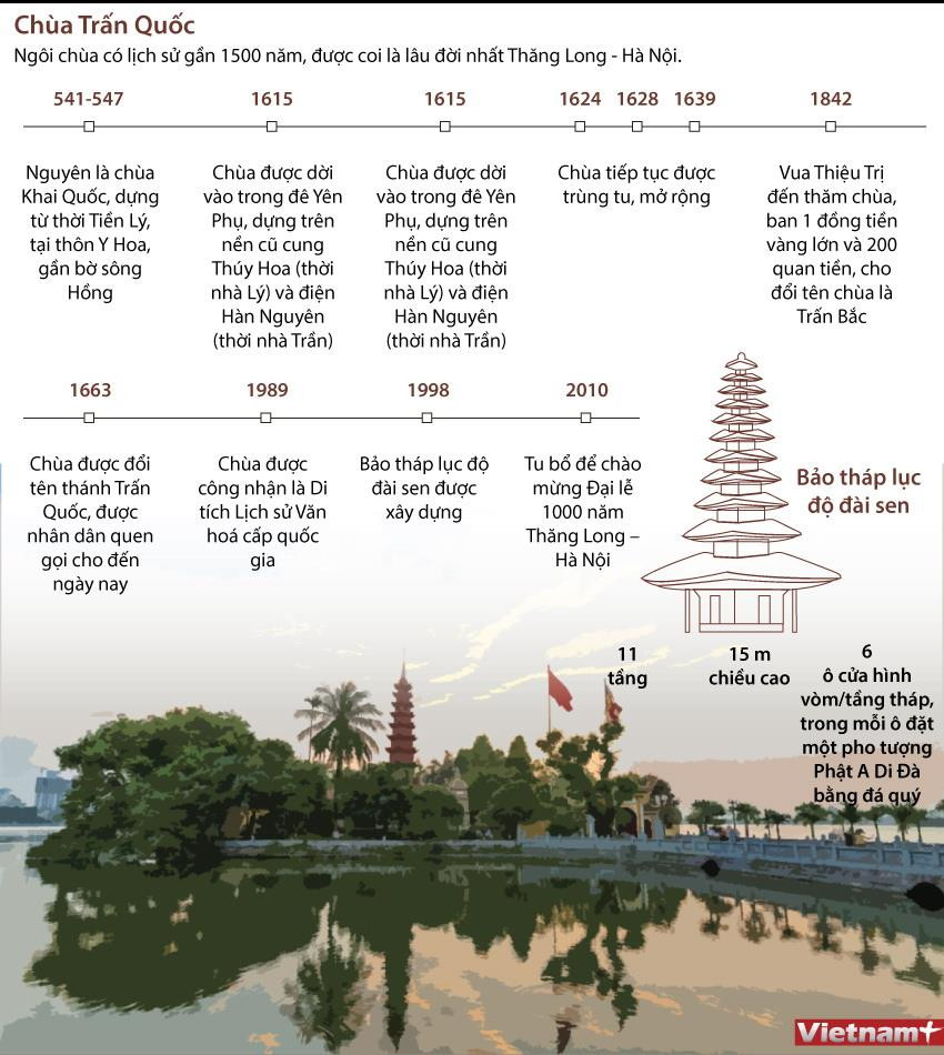 [Infographics] Chùa Trấn Quốc - điểm thu hút rất nhiều tín đồ Phật tử ảnh 1