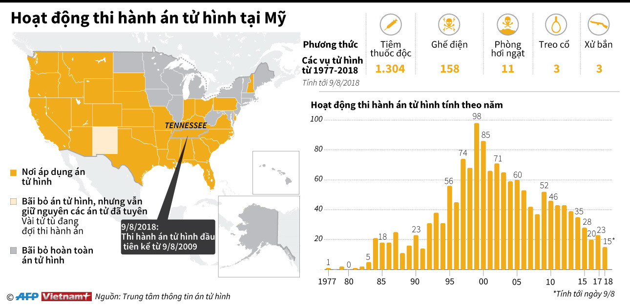 [Infographics] Người Mỹ thi hành án tử hình như thế nào? ảnh 1