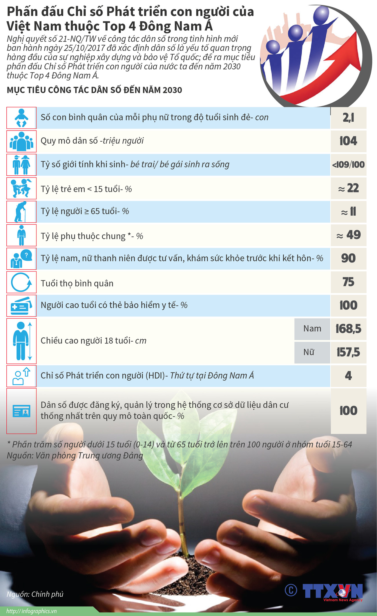 Mục tiêu phấn đấu Chỉ số phát triển con người của Việt Nam ảnh 1