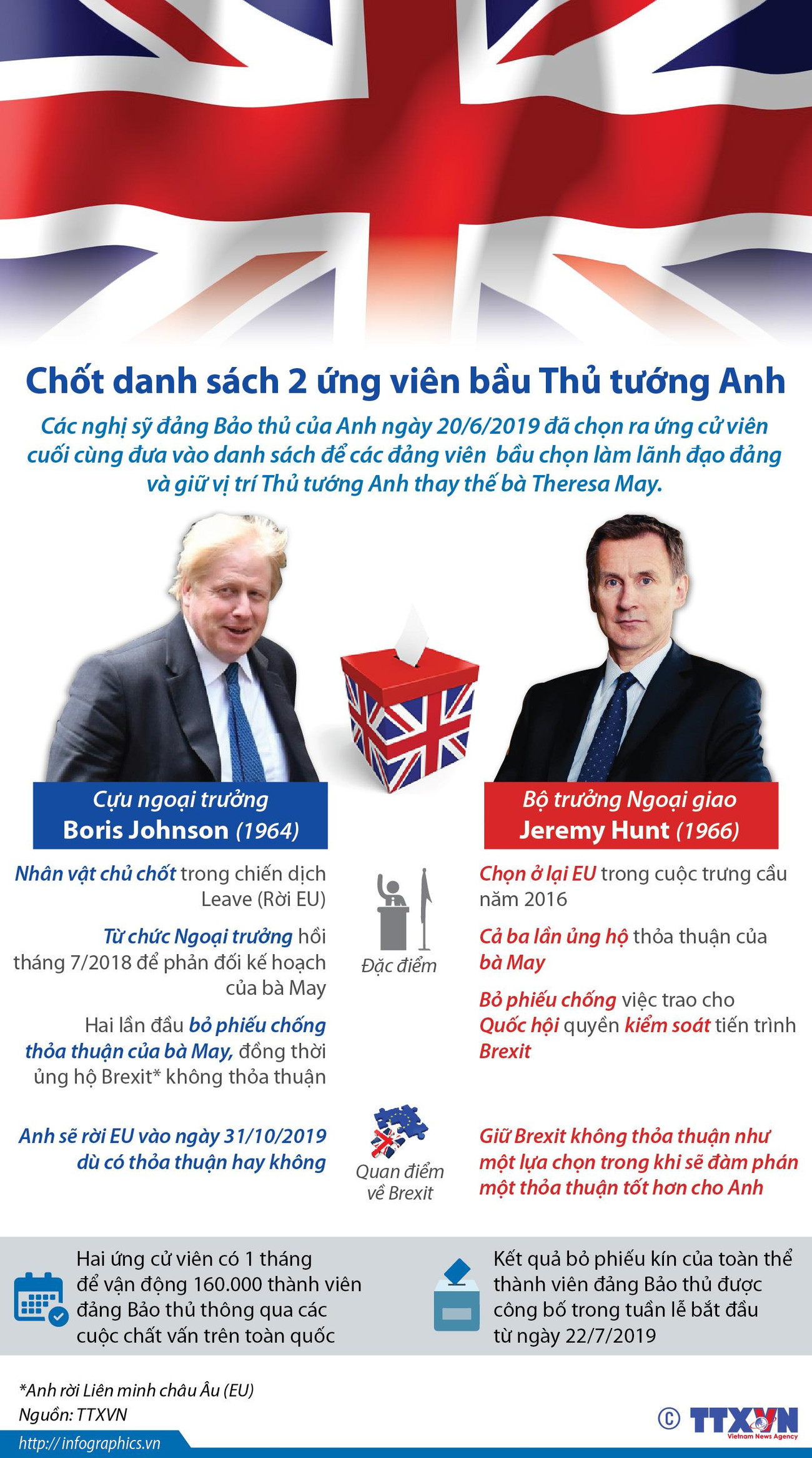 [Infographics] Chốt danh sách 2 ứng viên bầu Thủ tướng Anh ảnh 1