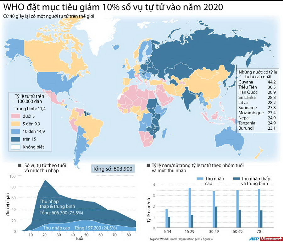 [Infographics] Con số báo động về tình trạng tự tử toàn cầu ảnh 1