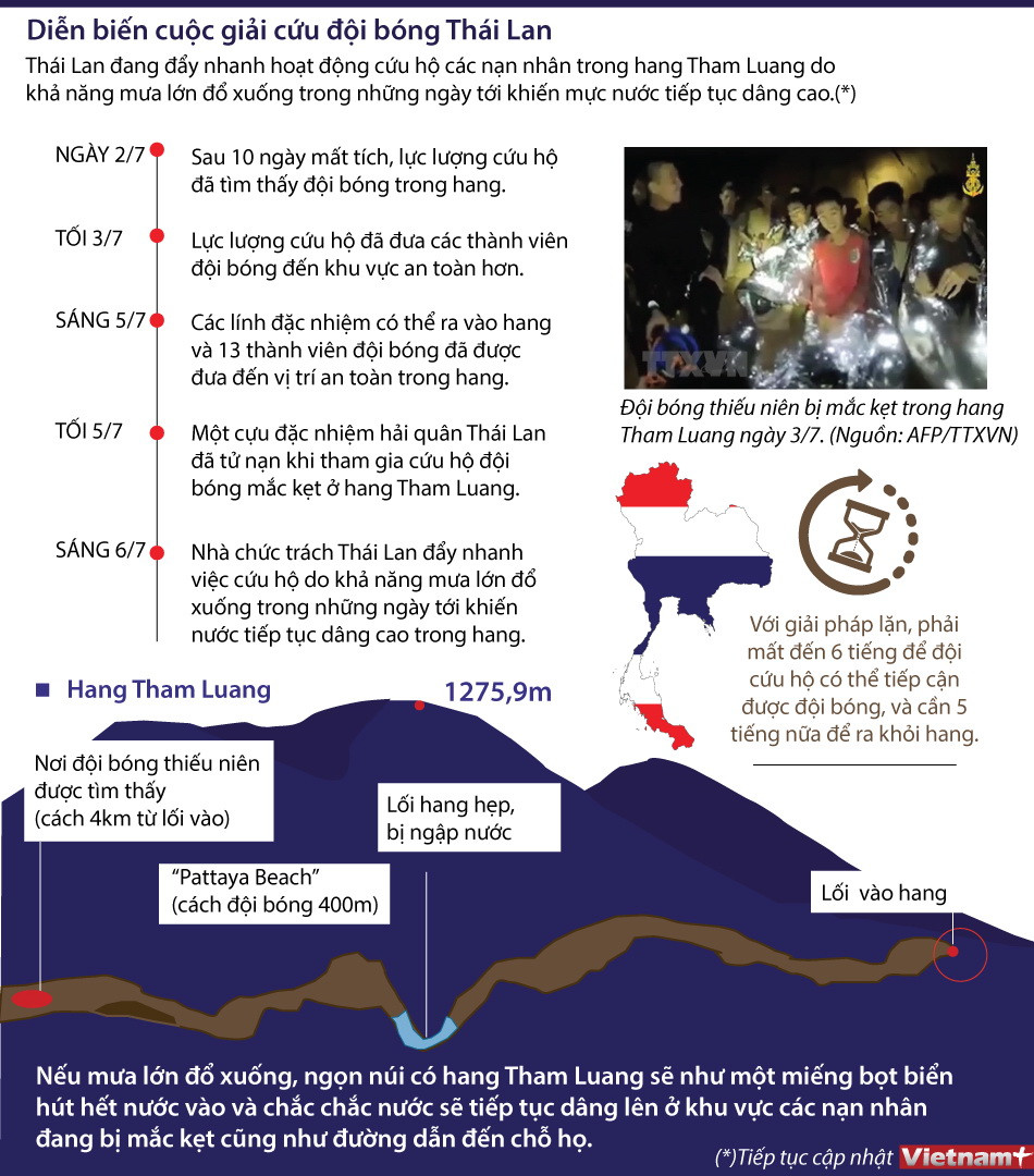 [Infographics] Diễn biến cuộc giải cứu đội bóng Thái Lan mất tích ảnh 1