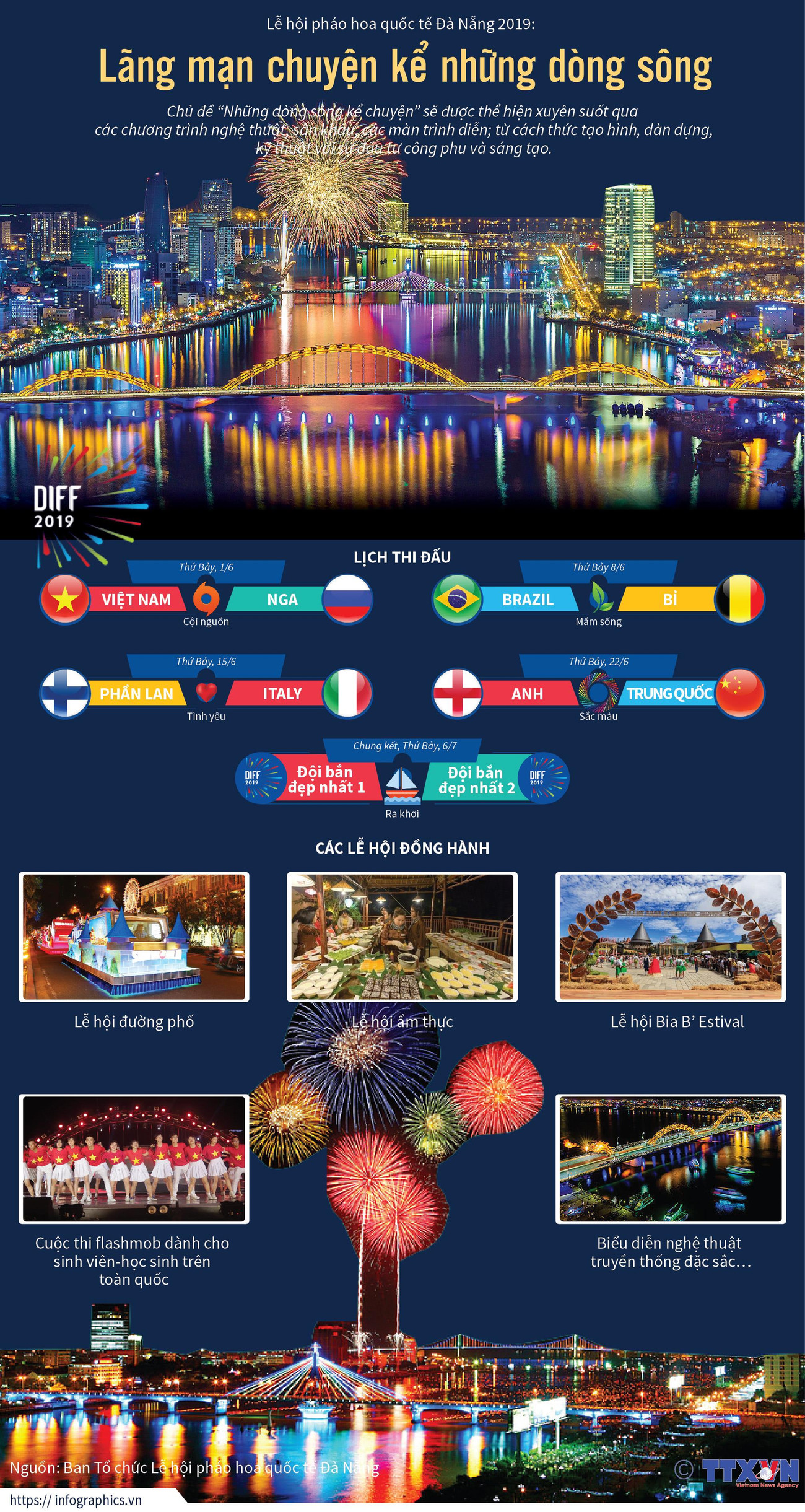 Lễ hội pháo hoa quốc tế Đà Nẵng 2019: Chuyện kể những dòng sông ảnh 1