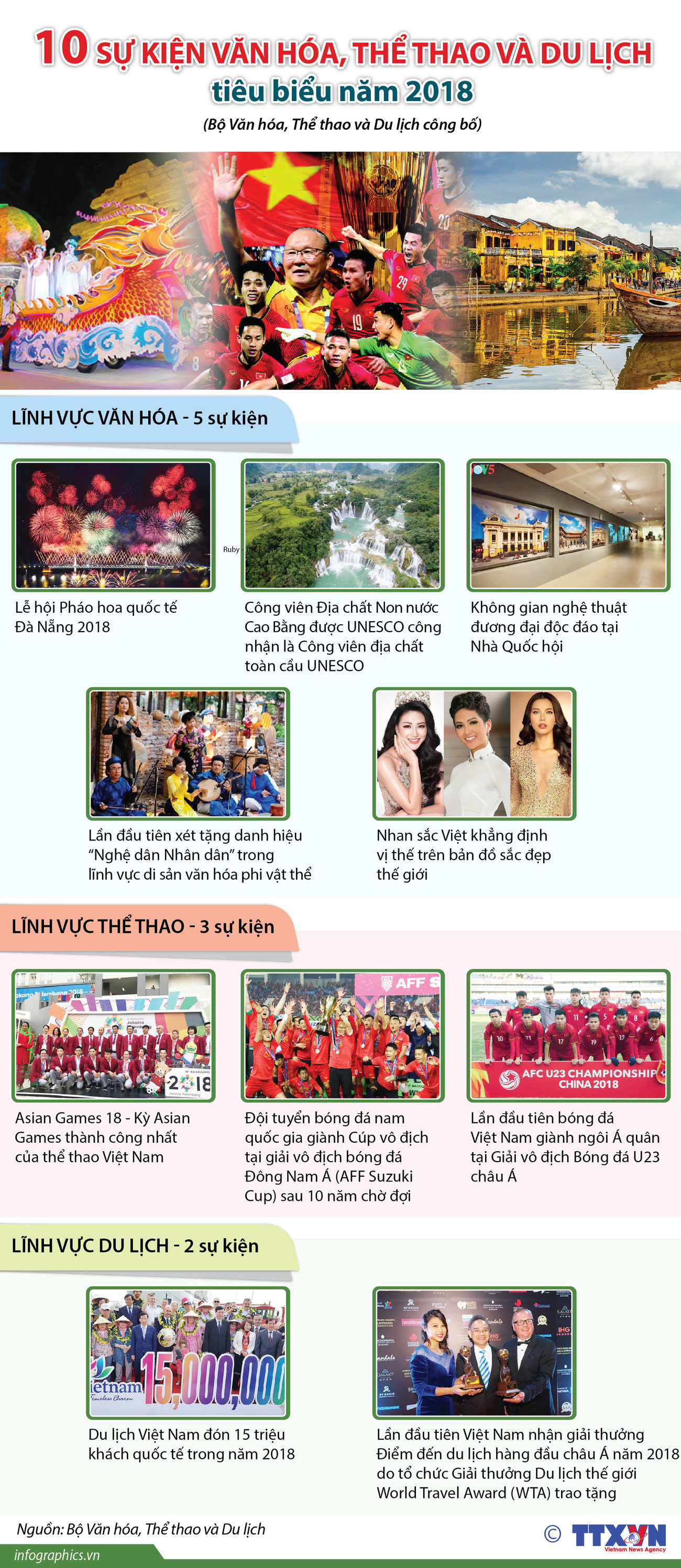 [Infographics] 10 sự kiện văn hóa, thể thao và du lịch tiêu biểu 2018 ảnh 1
