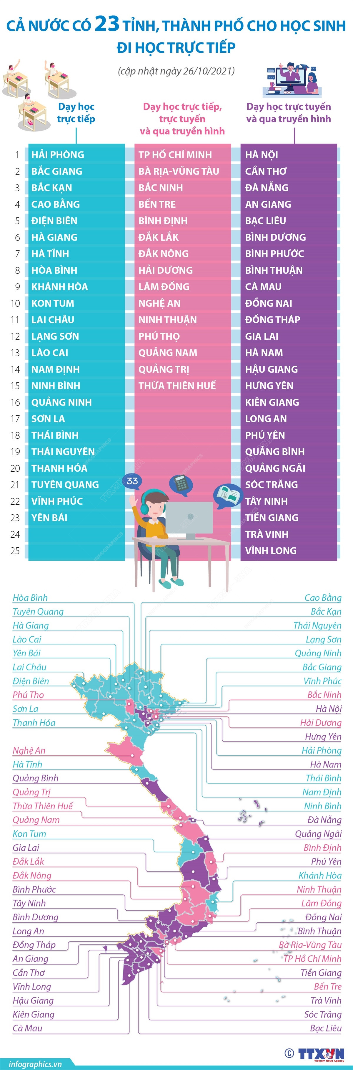 [Infographics] Cả nước có 23 tỉnh, thành cho học sinh đi học trực tiếp ảnh 1