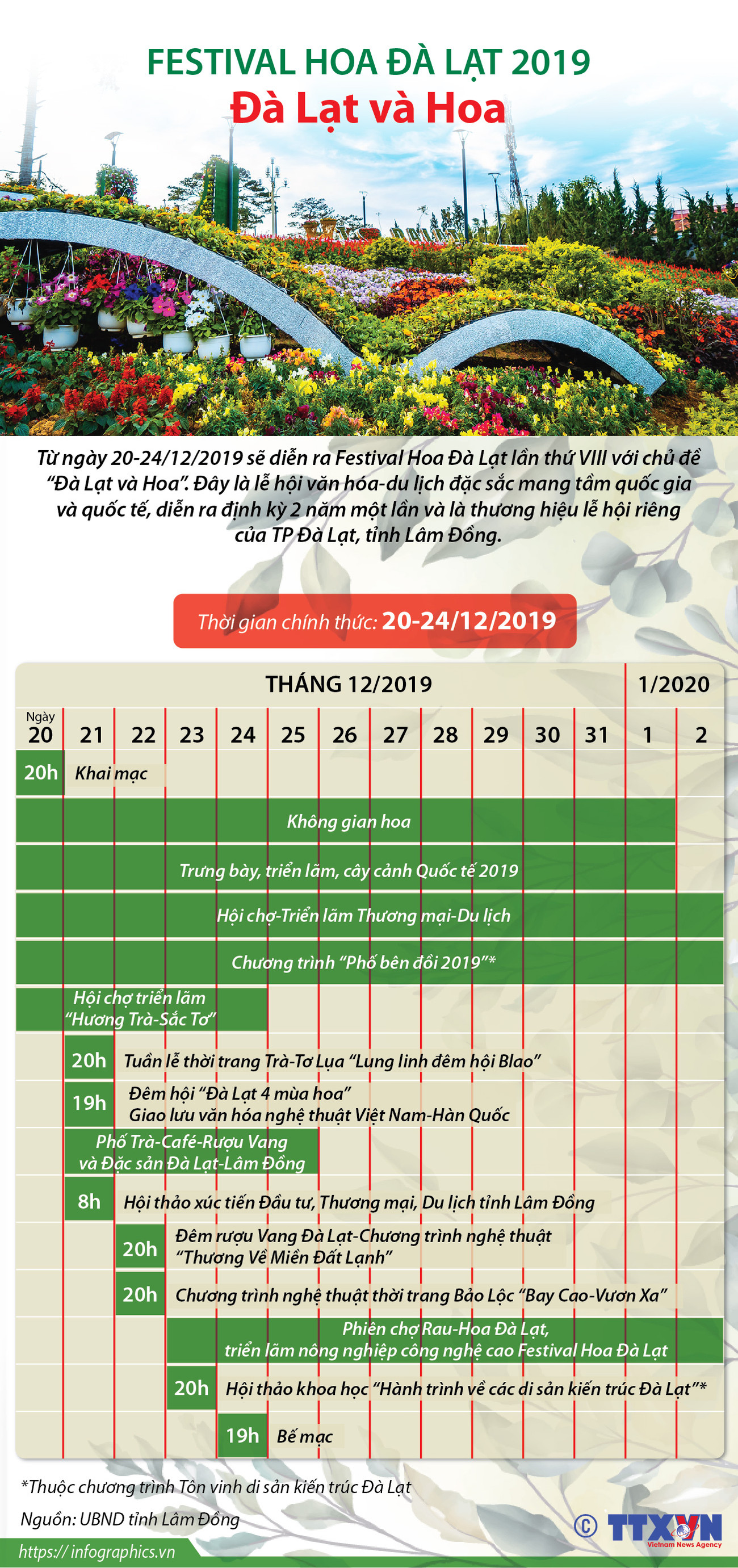 [Infographics] Festival Hoa Đà Lạt 2019: Nhiều chương trình hấp dẫn ảnh 1
