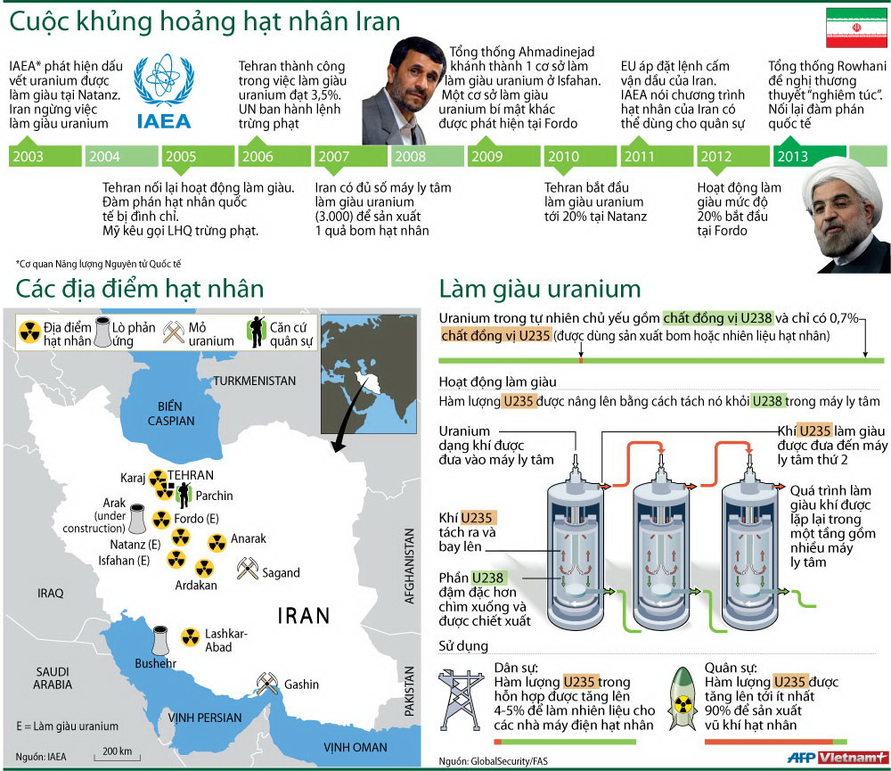 Các mốc quan trọng trong khủng hoảng hạt nhân Iran ảnh 1