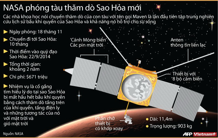 Sứ mệnh quan trọng của tàu thăm dò sao Hỏa mới ảnh 1