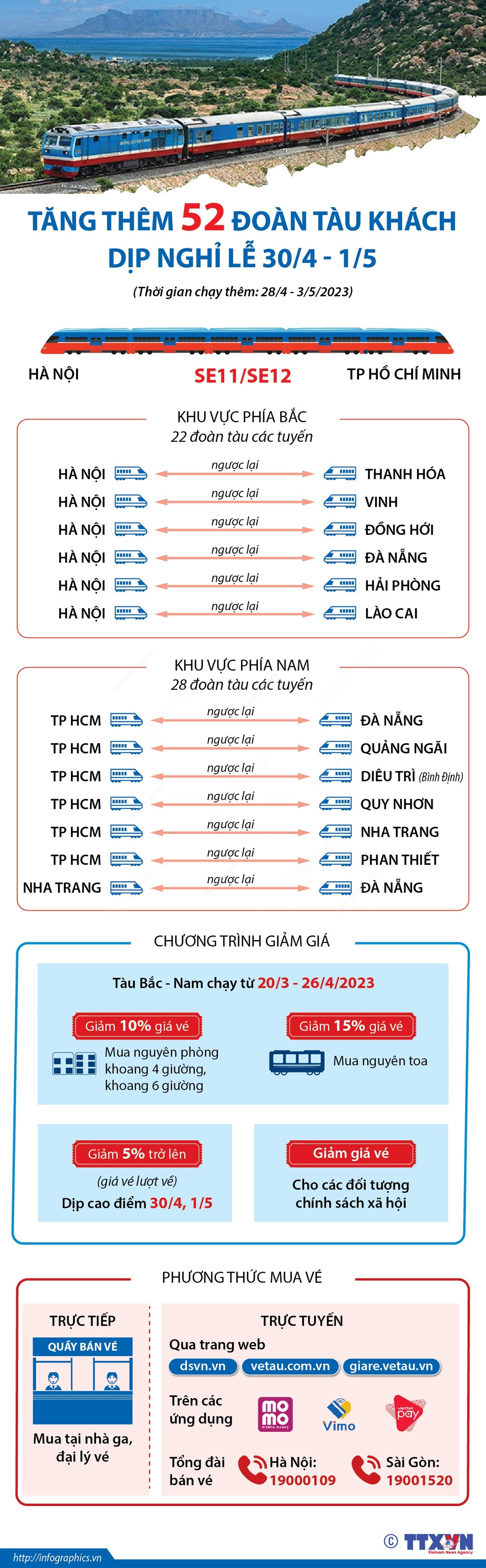 [Infographics] Tăng thêm 52 đoàn tàu khách dịp nghỉ lễ 30/4 và 1/5 ảnh 1