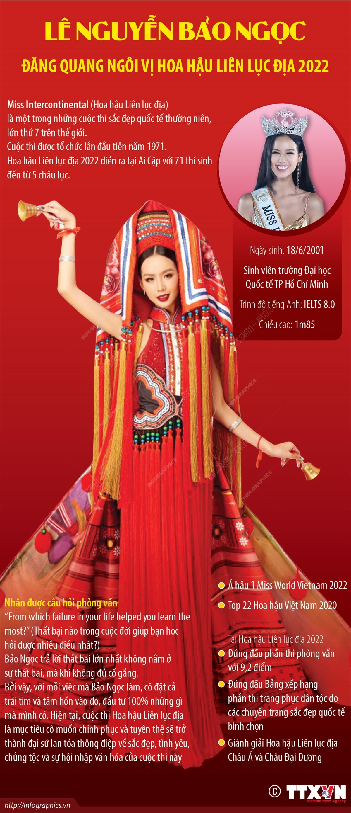 Lê Nguyễn Bảo Ngọc đăng quang ngôi vị Hoa hậu Liên lục địa 2022 ảnh 1