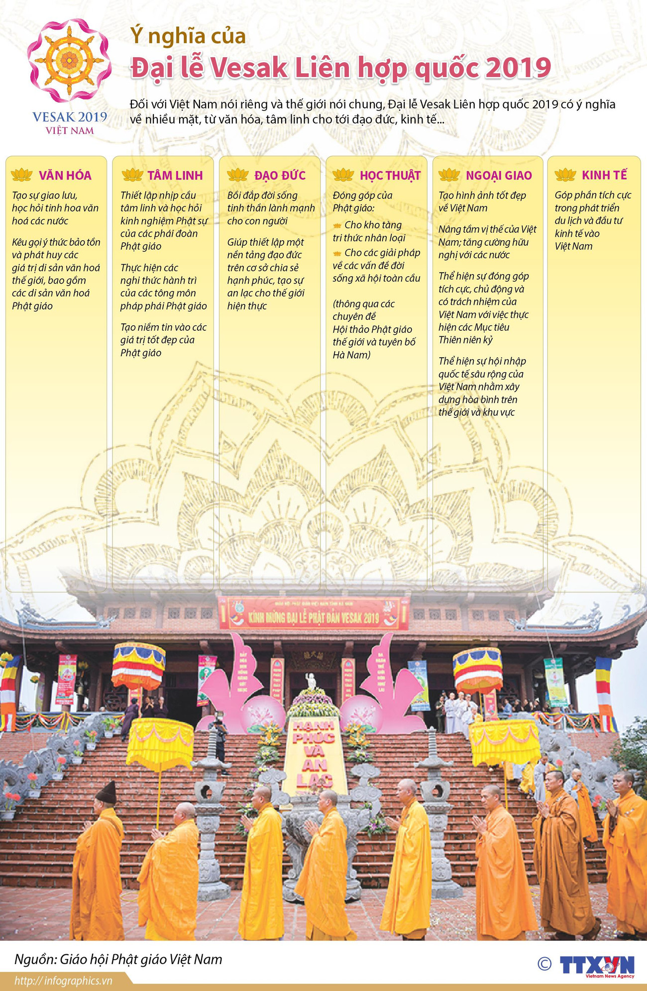 [Infographics] Ý nghĩa của Đại lễ Vesak Liên hợp quốc 2019 ảnh 1