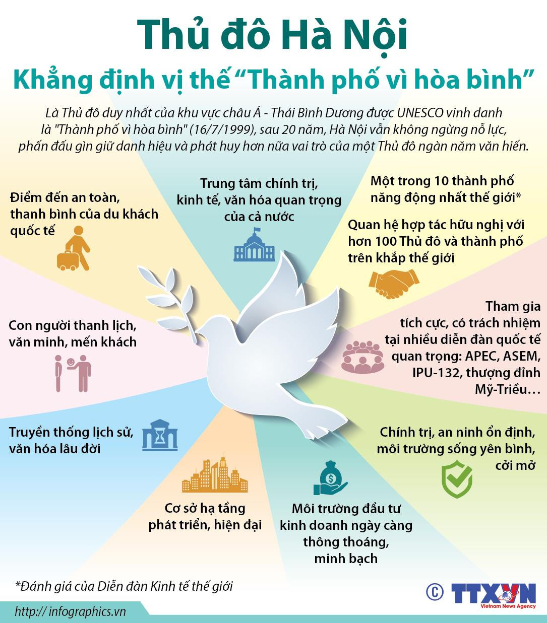 [Infographics] Hà Nội khẳng định vị thế 'Thành phố vì hòa bình' ảnh 1