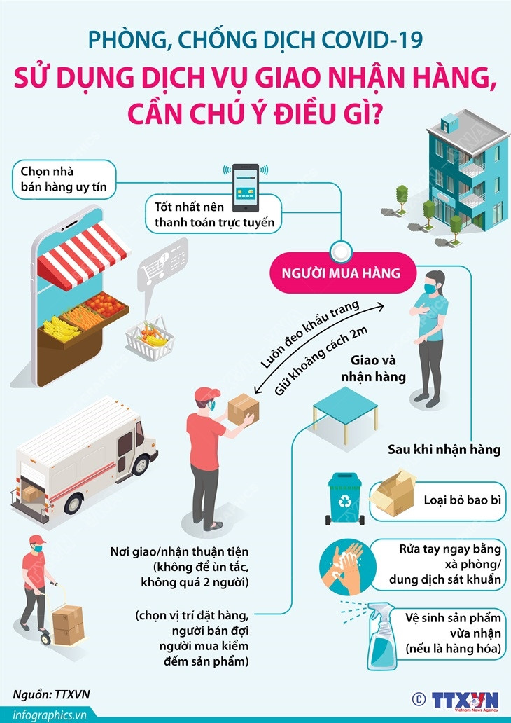 [Infographics] Sử dụng dịch vụ giao nhận hàng, cần chú ý điều gì? ảnh 1