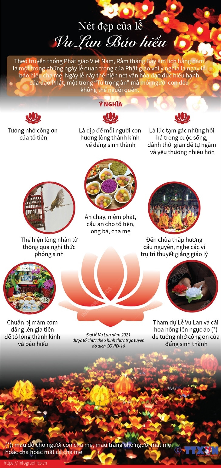 [Infographics] Lễ Vu Lan báo hiếu - Nét đẹp trong văn hóa người Việt ảnh 1