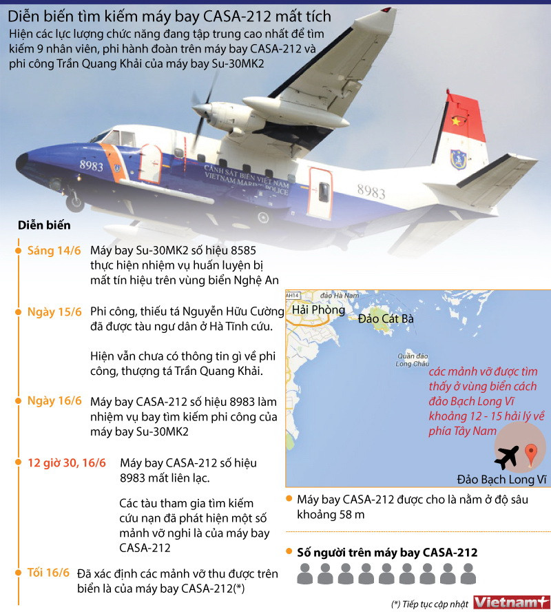 [Infographic] Diễn biến mới nhất tìm kiếm máy bay CASA-212 gặp nạn ảnh 1