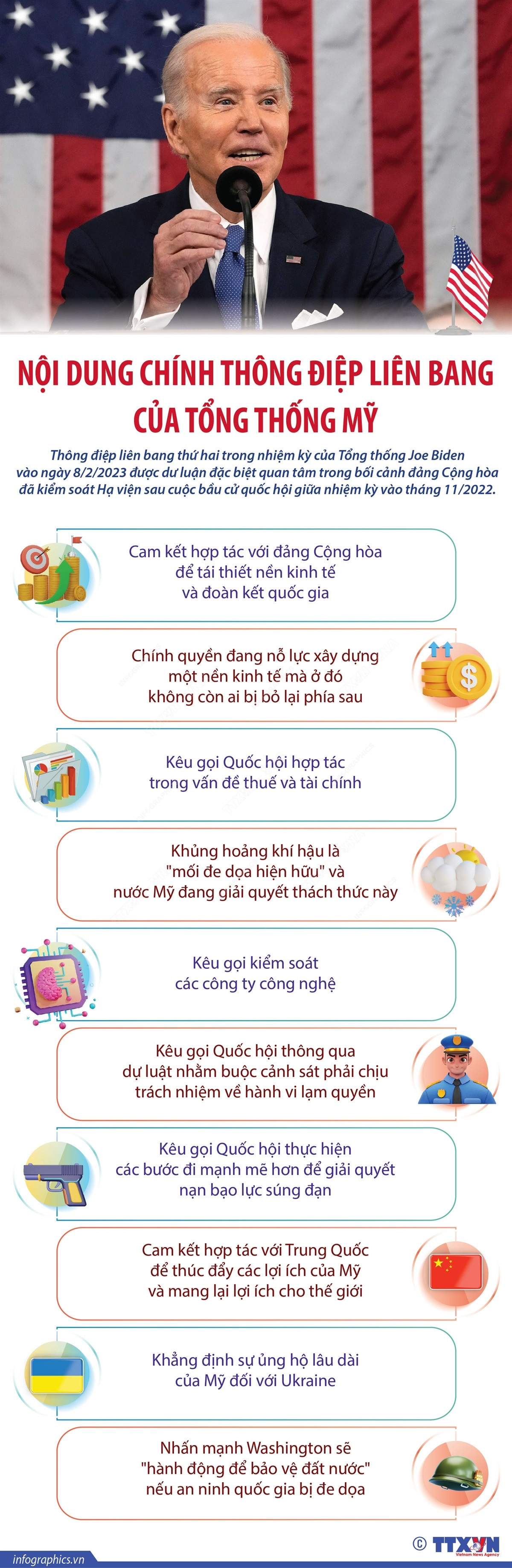 [Infographics] Nội dung chính Thông điệp liên bang của Tổng thống Mỹ ảnh 1
