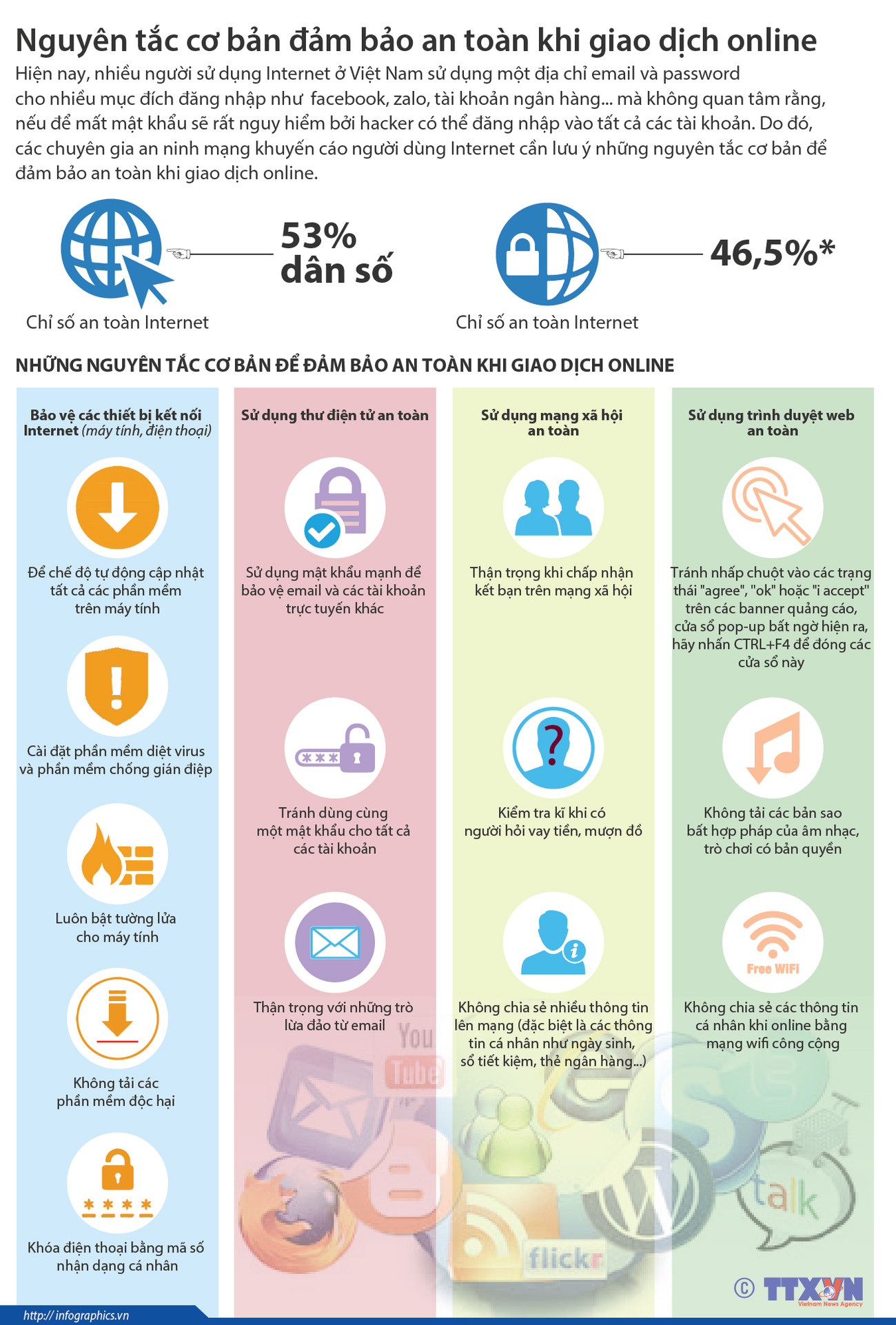 [Infographics] Nguyên tắc cơ bản đảm bảo an toàn khi giao dịch online ảnh 1