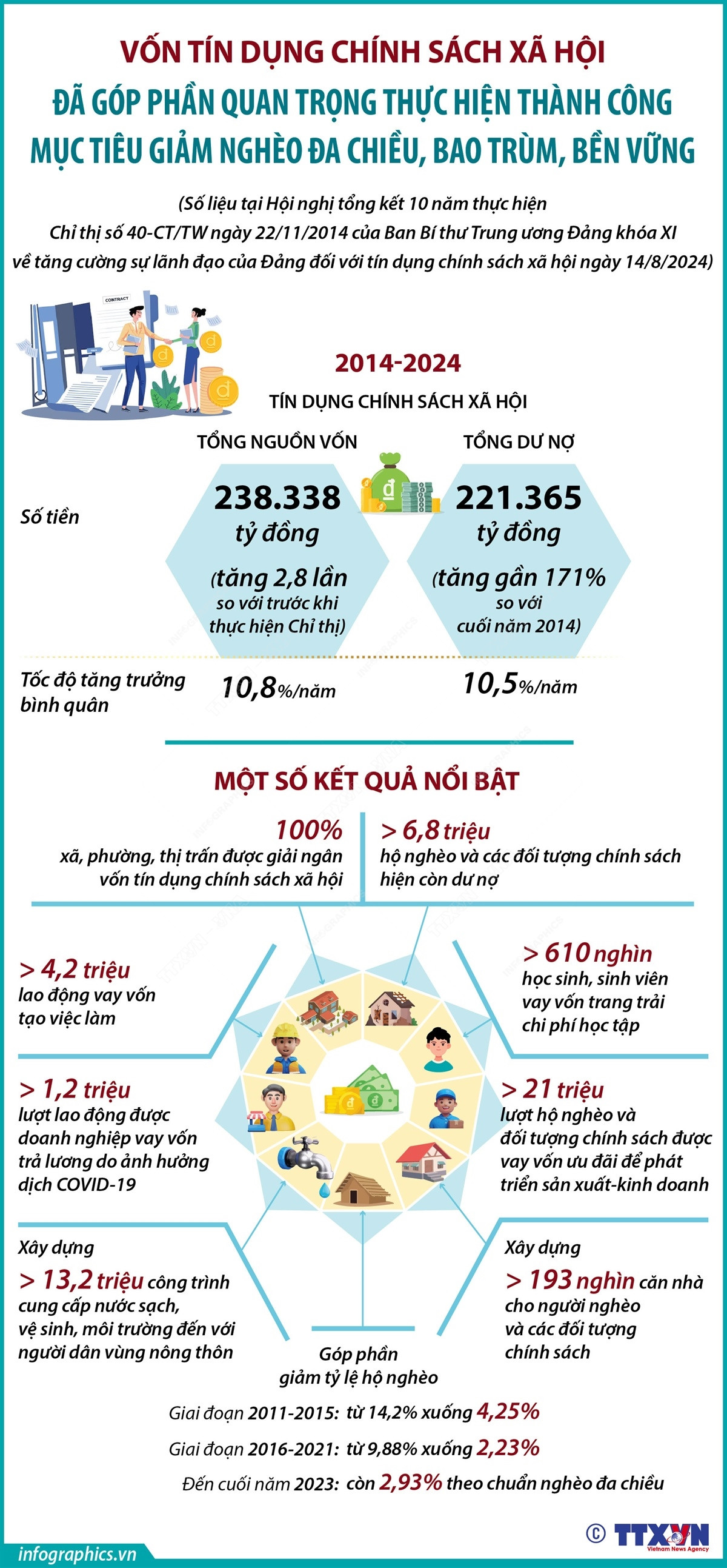 Infographics_von chinh sach 1.jpeg