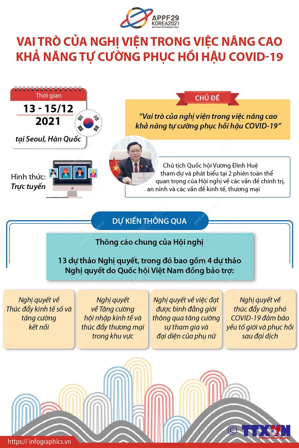 APPF-29: Nâng cao khả năng tự cường phục hồi hậu COVID-19 ảnh 1