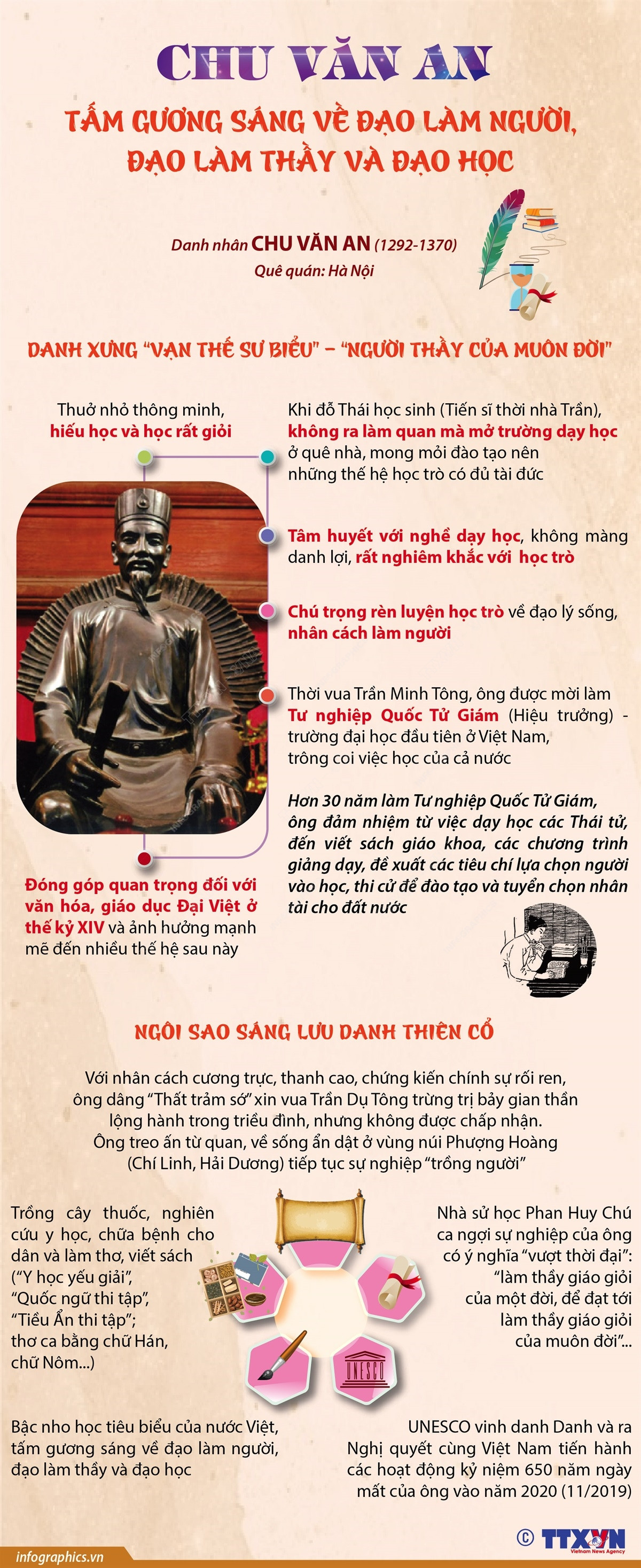 [Infographics] Danh nhân Chu Văn An - người thầy của mọi thời đại ảnh 1
