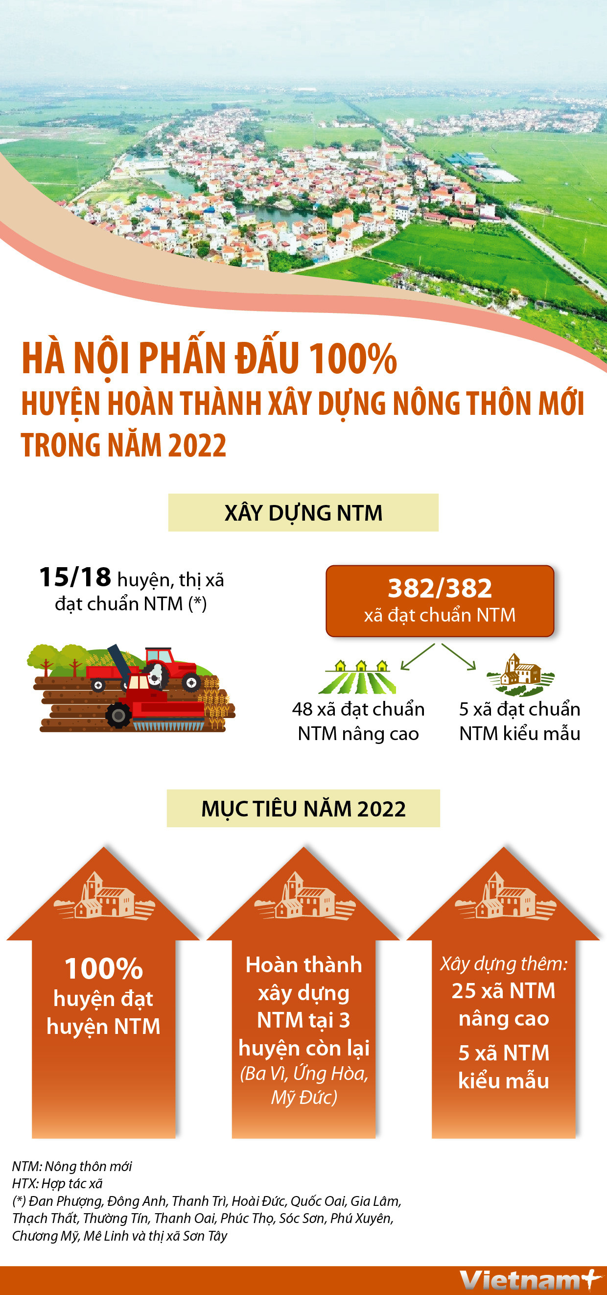 (Nhấp chuột để xem kích thước chuẩn) Hà Nội phấn đấu 100% huyện hoàn thành xây dựng nông thôn mới ảnh 1