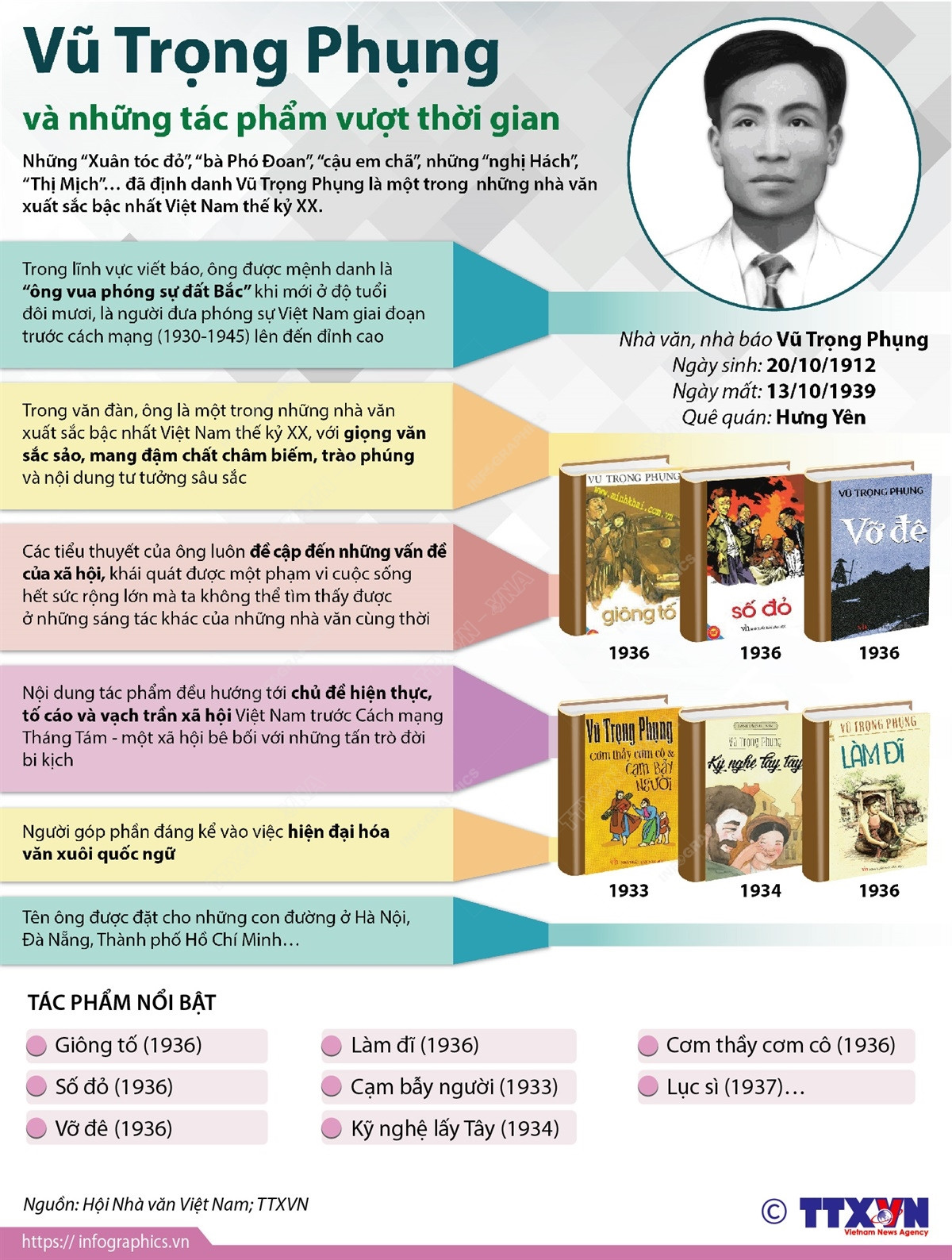 [Infographics] Vũ Trọng Phụng và những tác phẩm vượt thời gian ảnh 1