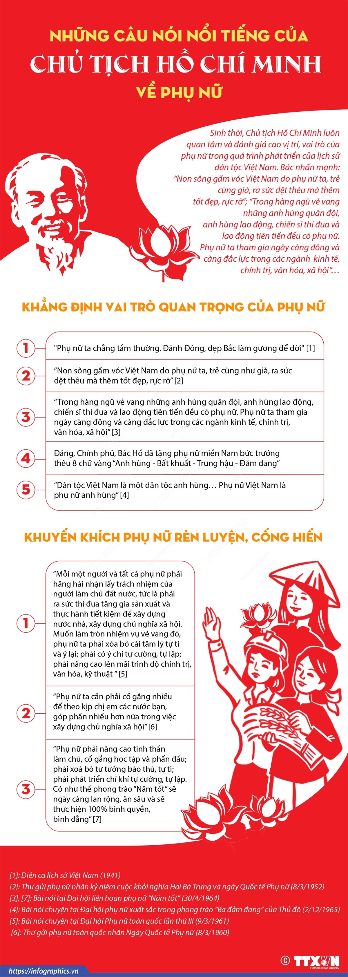 Những câu nói nổi tiếng của Chủ tịch Hồ Chí Minh về vai trò của phụ nữ ảnh 1