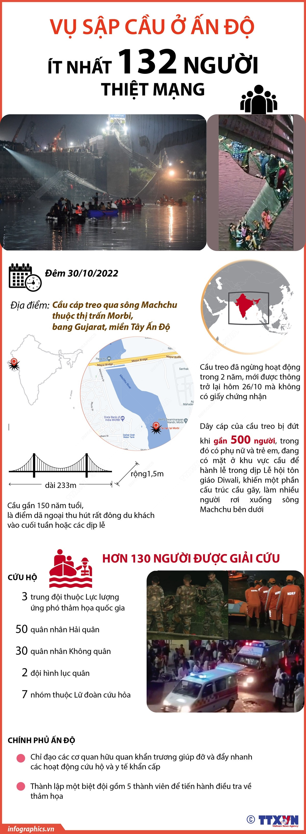 [Infographics] Vụ sập cầu ở Ấn Độ: Ít nhất 132 người đã thiệt mạng ảnh 1