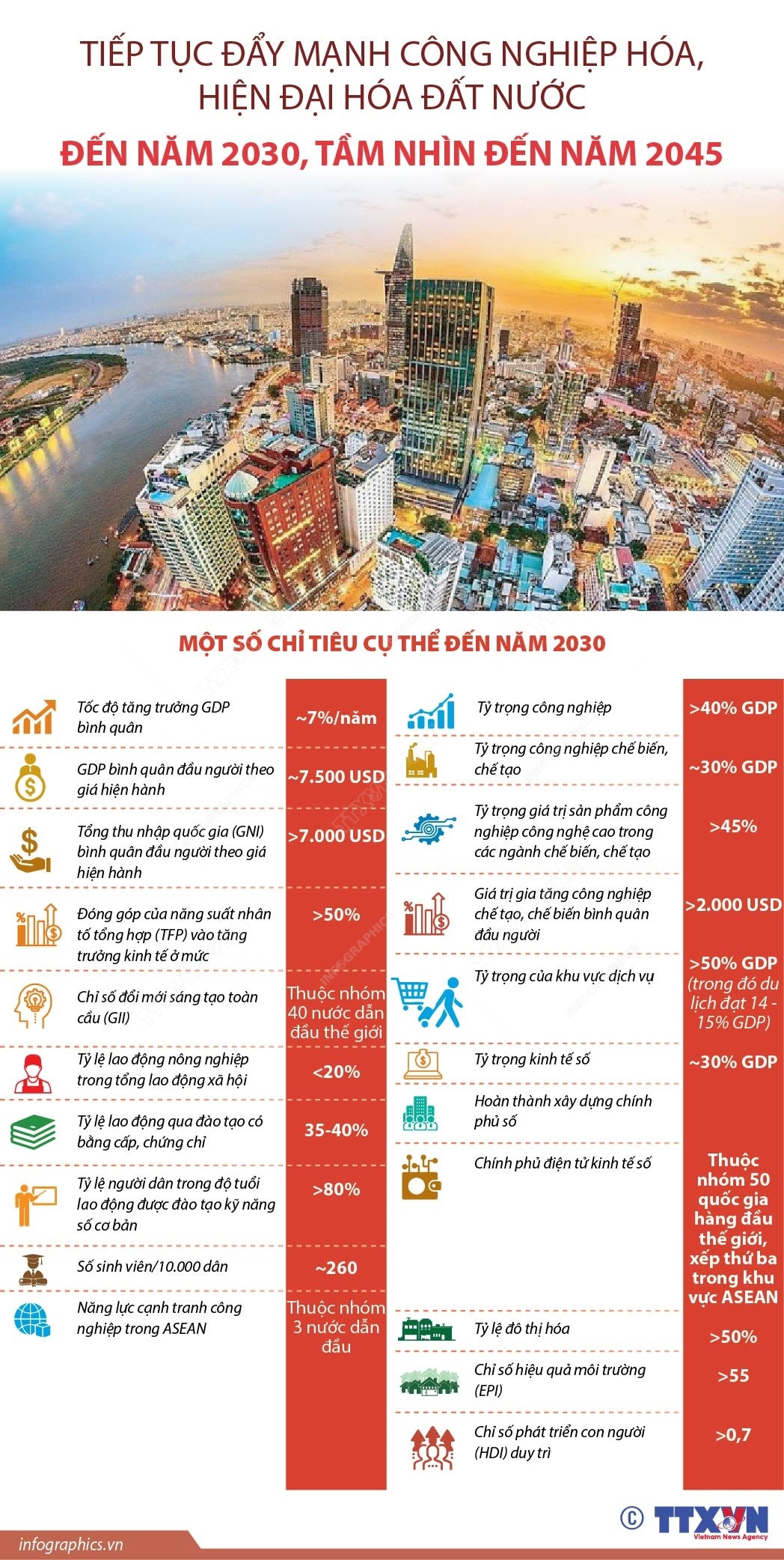 Tiếp tục đẩy mạnh công nghiệp hóa, hiện đại hóa đất nước ảnh 1