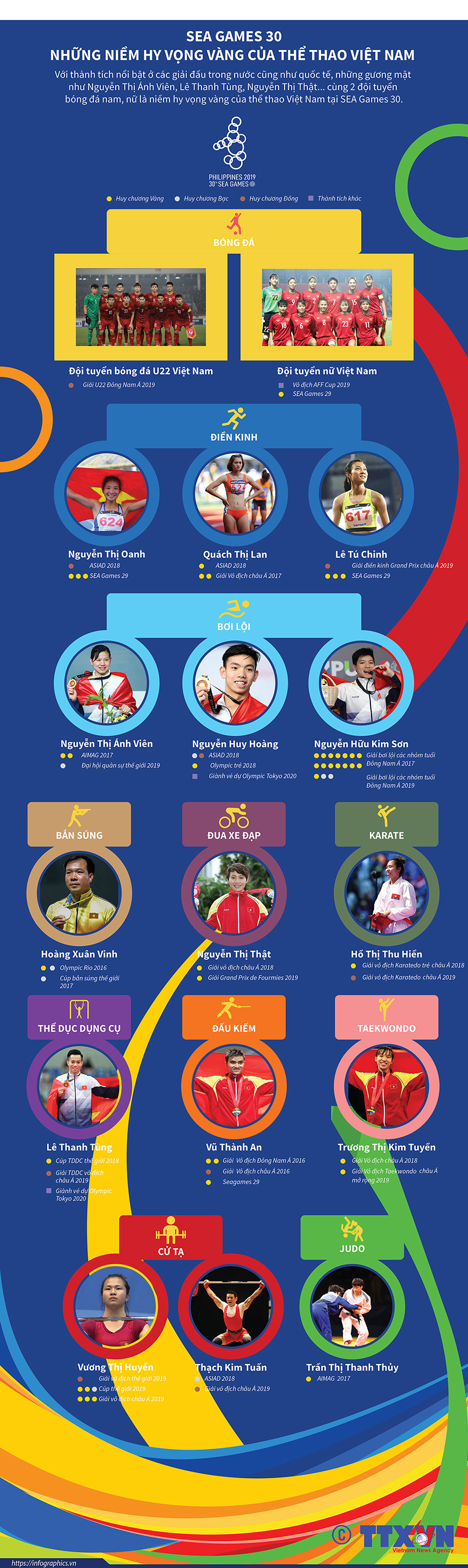[Infographics] SEA Games 30: Những hy vọng vàng của thể thao Việt Nam ảnh 1