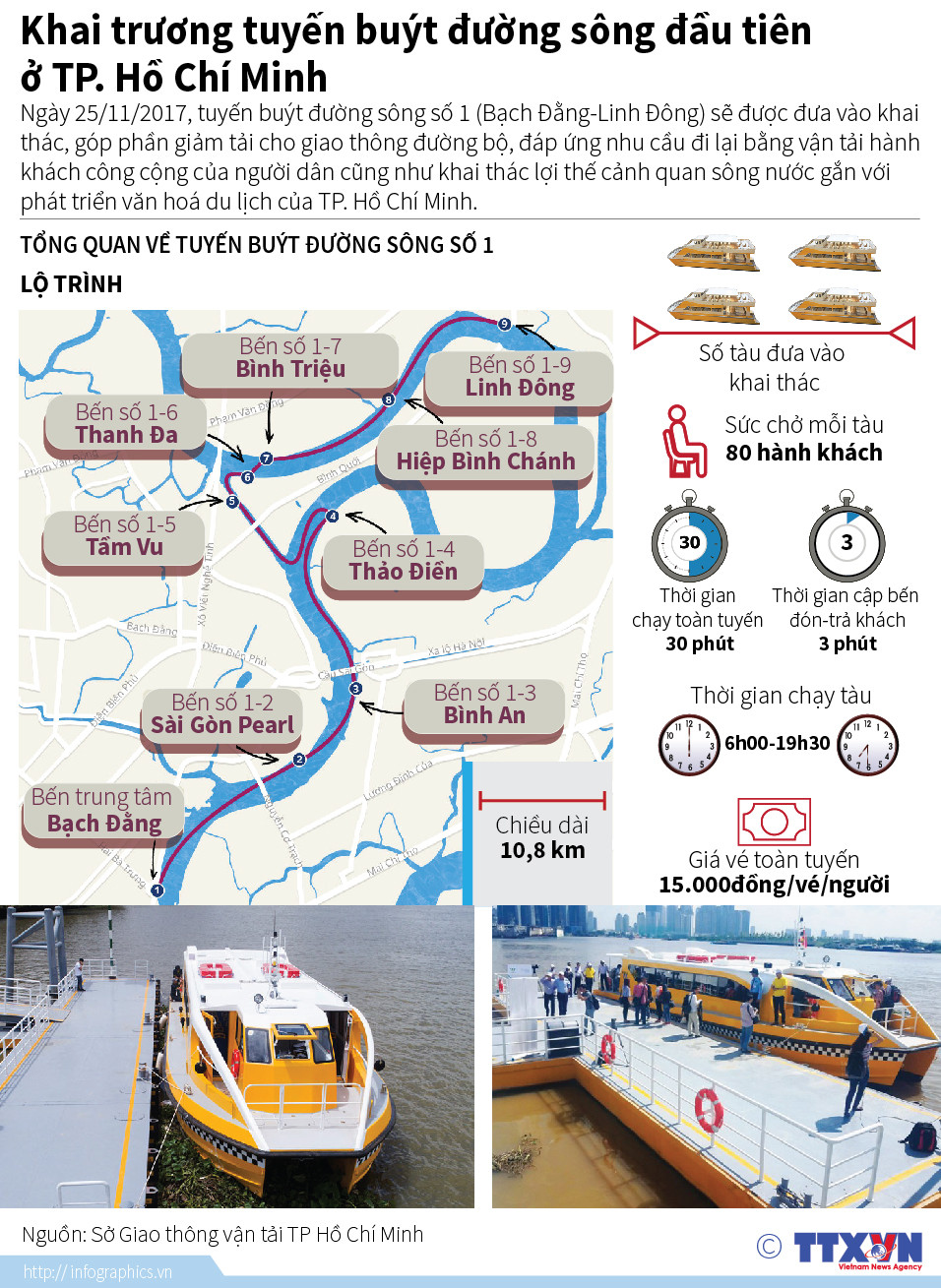 [Infographics] Khai trương tuyến buýt đường sông đầu tiên ở TP.HCM ảnh 1