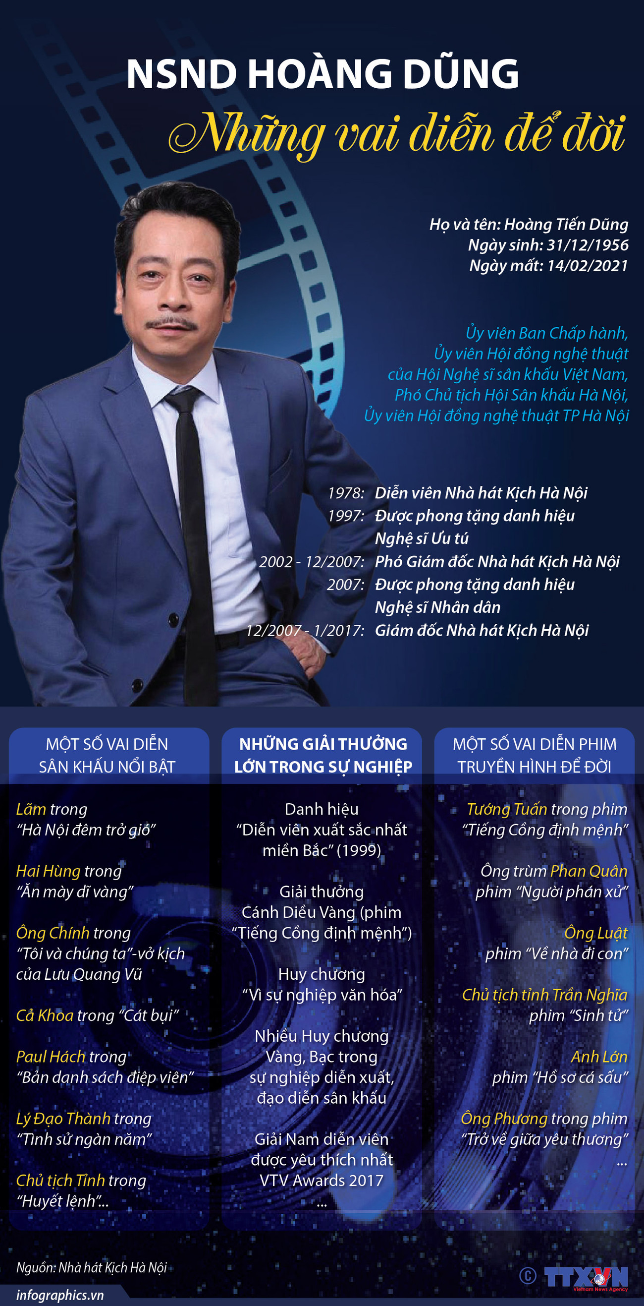 [Infographics] Những vai diễn để đời của NSND Hoàng Dũng ảnh 1