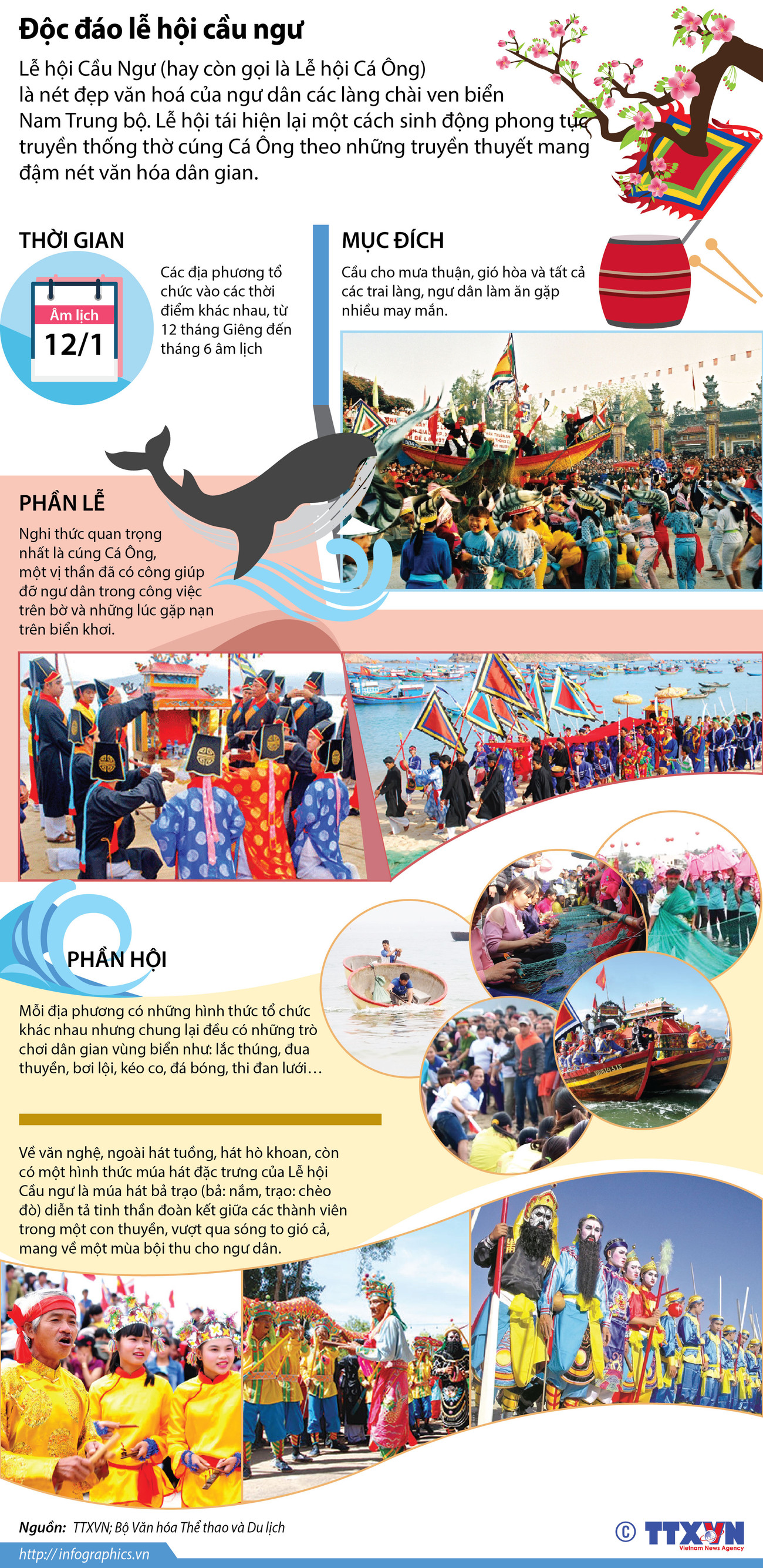 [Infographics] Độc đáo lễ hội Cầu Ngư của ngư dân Nam Trung Bộ ảnh 1