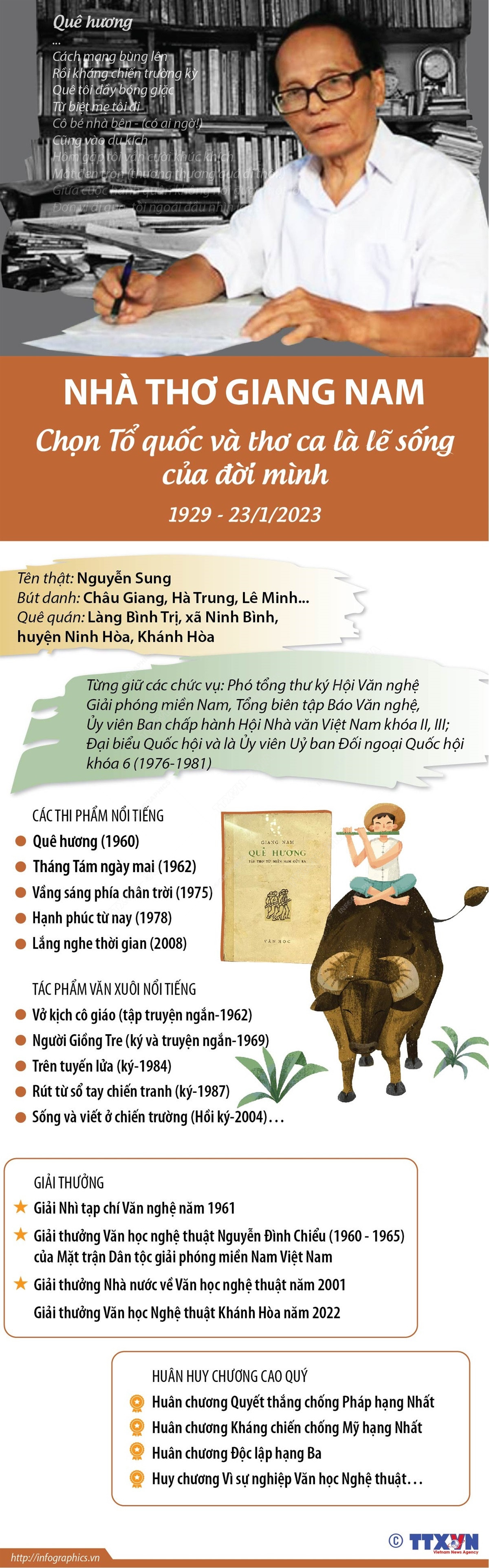 [Infographics] Nhà thơ Giang Nam - chọn Tổ quốc và thơ ca là lẽ sống ảnh 1