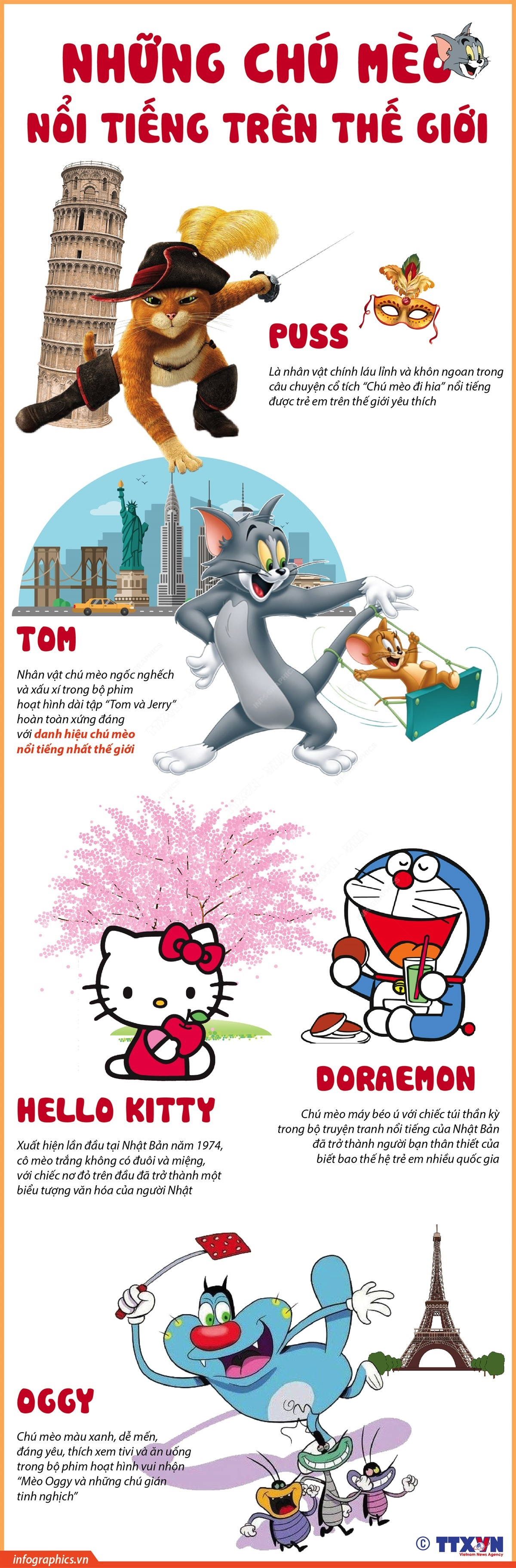 [Infographics] 'Điểm danh' những chú mèo nổi tiếng trên thế giới ảnh 1