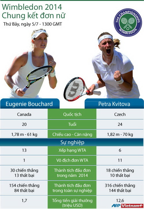 [Infographics] Màn so tài thứ 35 của Roger Federer và Novak Djokovic ảnh 2