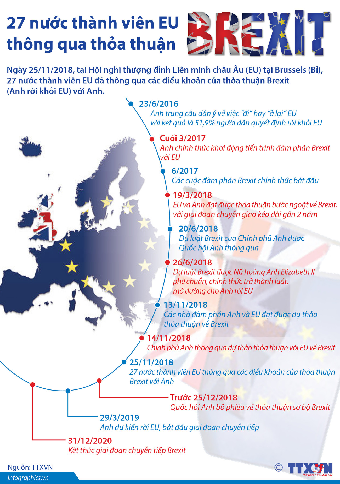 [Infographics] 27 nước thành viên EU thông qua thỏa thuận Brexit ảnh 1