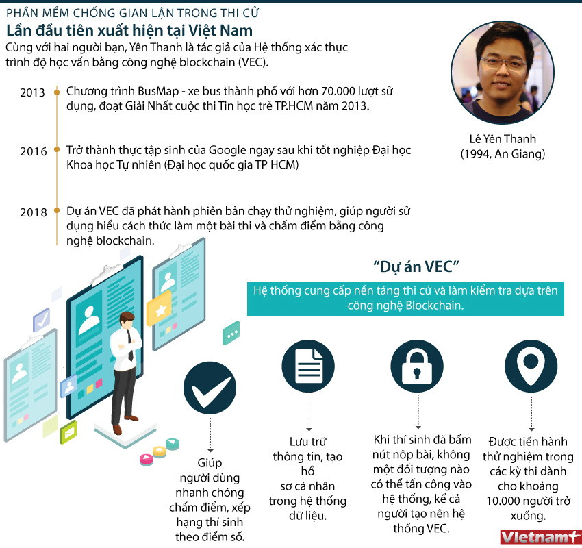 Phần mềm chống gian lận trong thi cử đầu tiên của Việt Nam ảnh 1