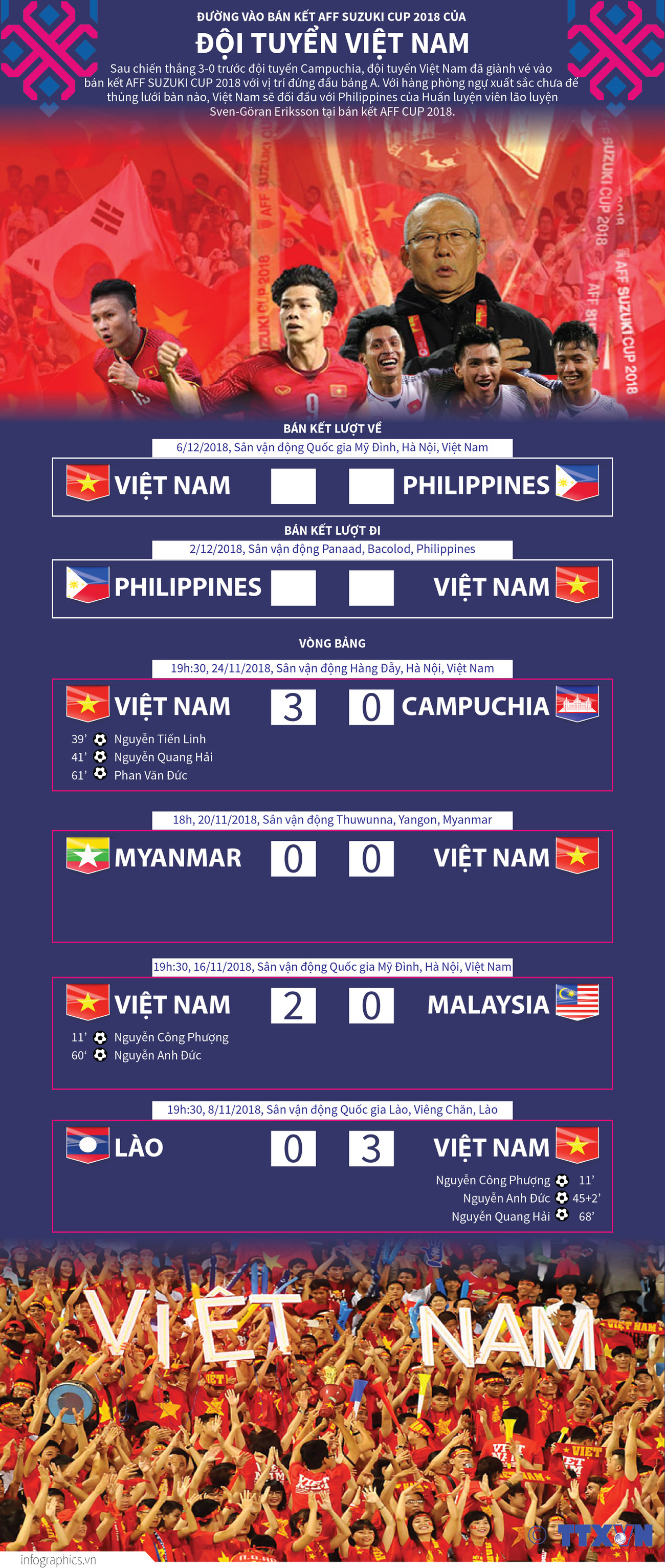 Đường vào bán kết AFF Suzuki Cup 2018 của đội tuyển Việt Nam ảnh 1