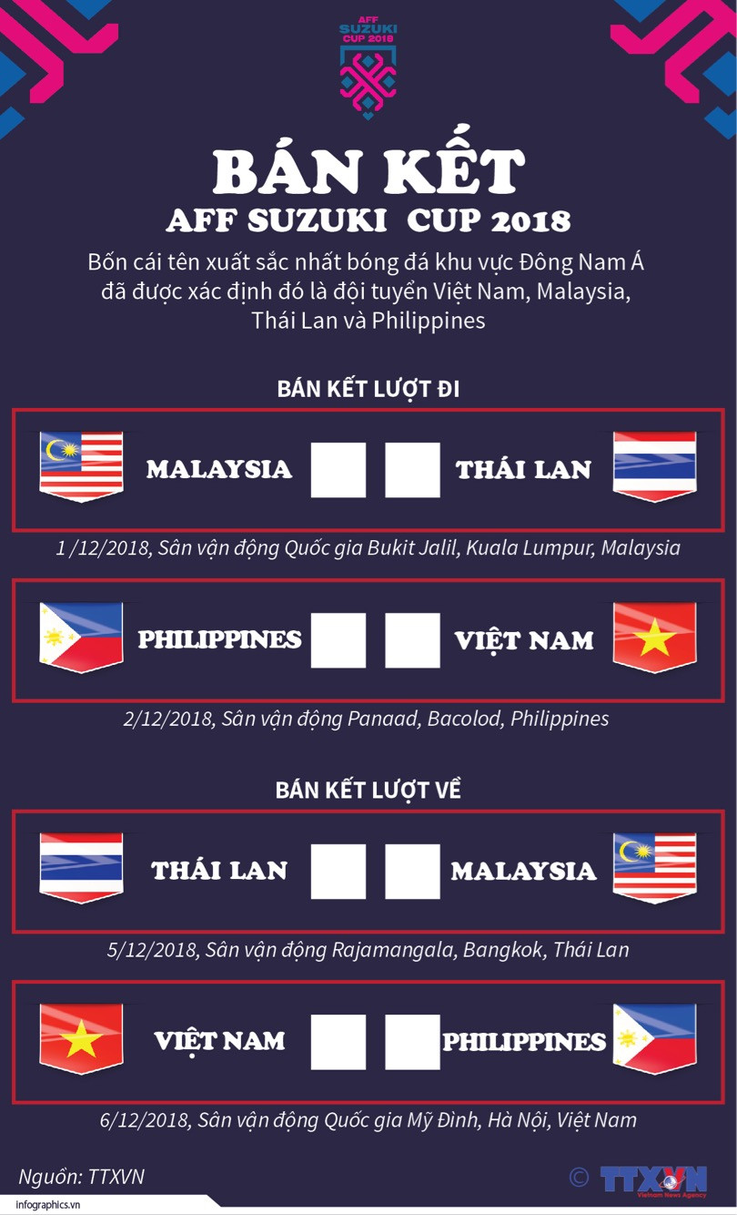 [Infographics] Điểm mặt bốn cái tên tại Bán kết AFF Suzuki Cup 2018 ảnh 1