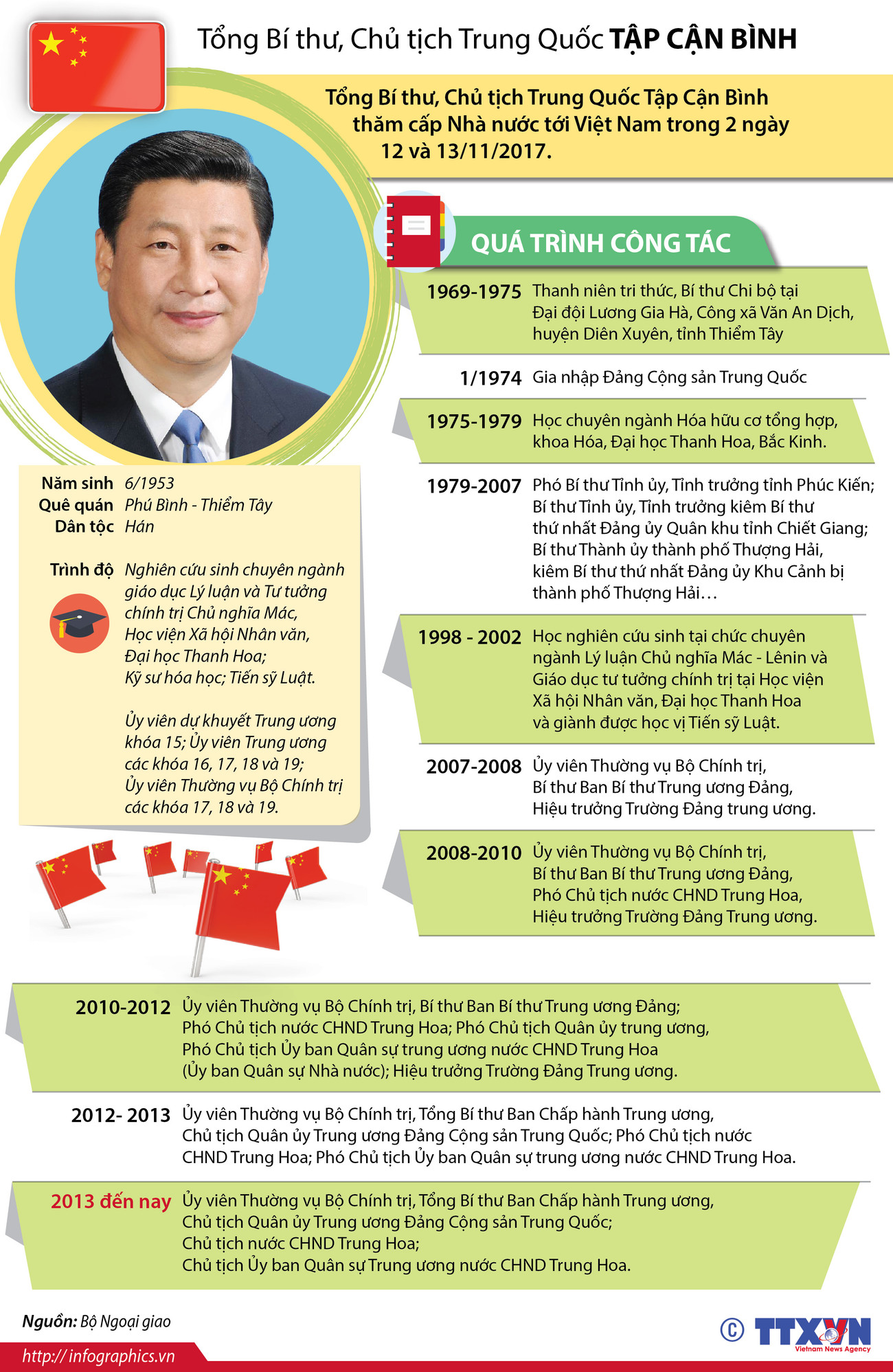 Dấu mốc chính về Tổng Bí thư, Chủ tịch Trung Quốc Tập Cận Bình ảnh 1
