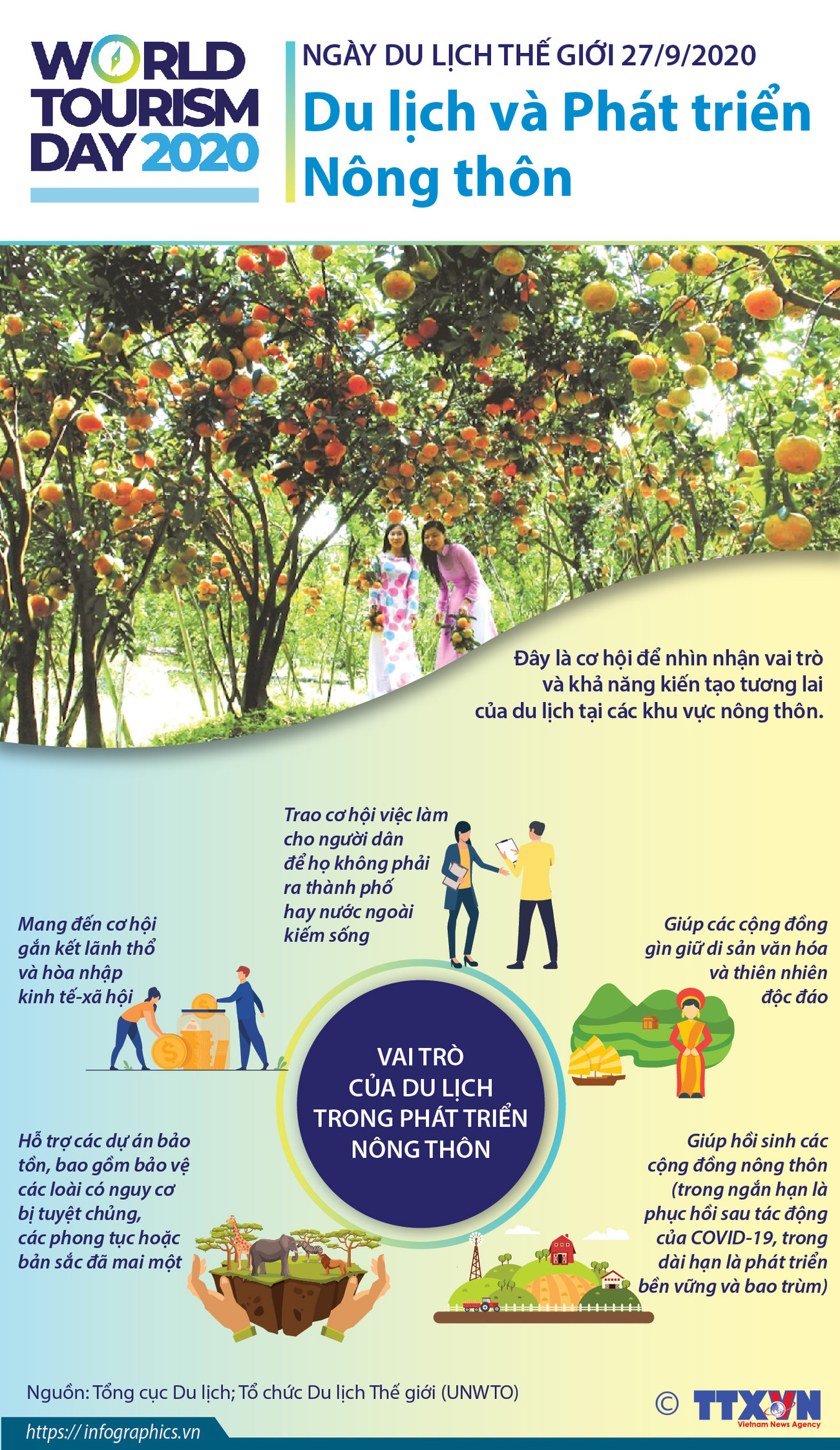 Ngày Du lịch Thế giới 27/9: Du lịch và phát triển nông thôn ảnh 1
