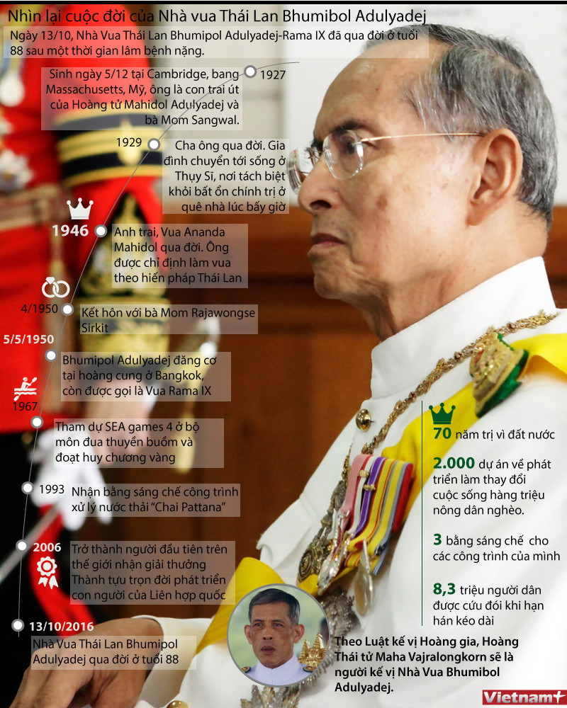 [Infographics] Nhìn lại cuộc đời Nhà vua Thái Lan Bhumipol Adulyadej ảnh 1